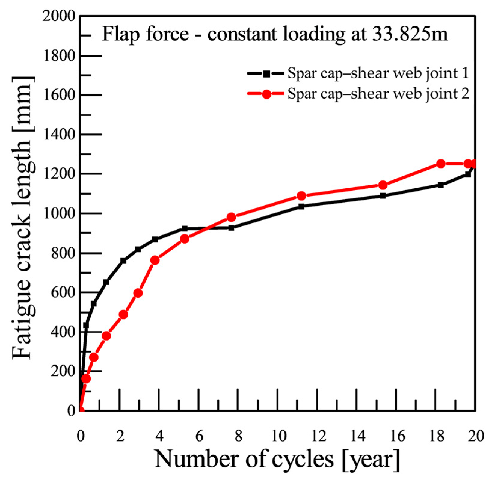Applsci 14 07929 g018 Applsci 14 07929 g018