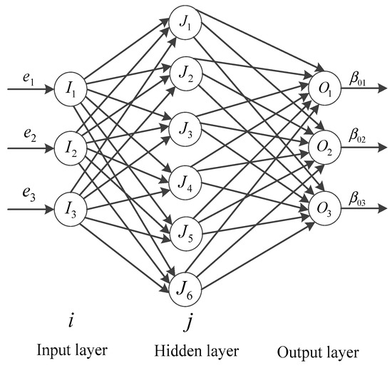 Radial Basis Function Neural Network and Feedforward Active Disturbance ...