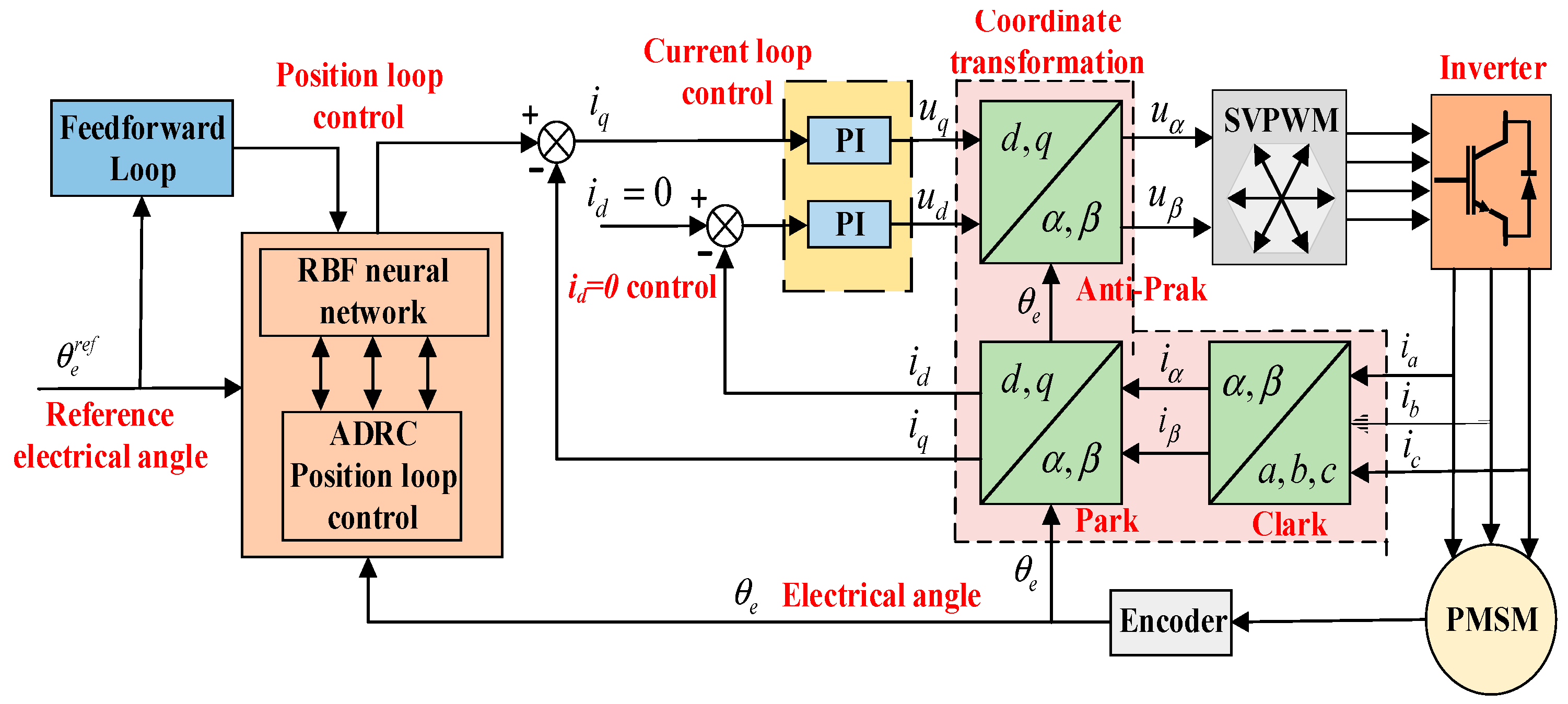 Applsci 14 07930 g004
