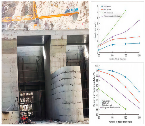 Activity Enhancement Study of Xinjiang Silica-Alumina Volcanic