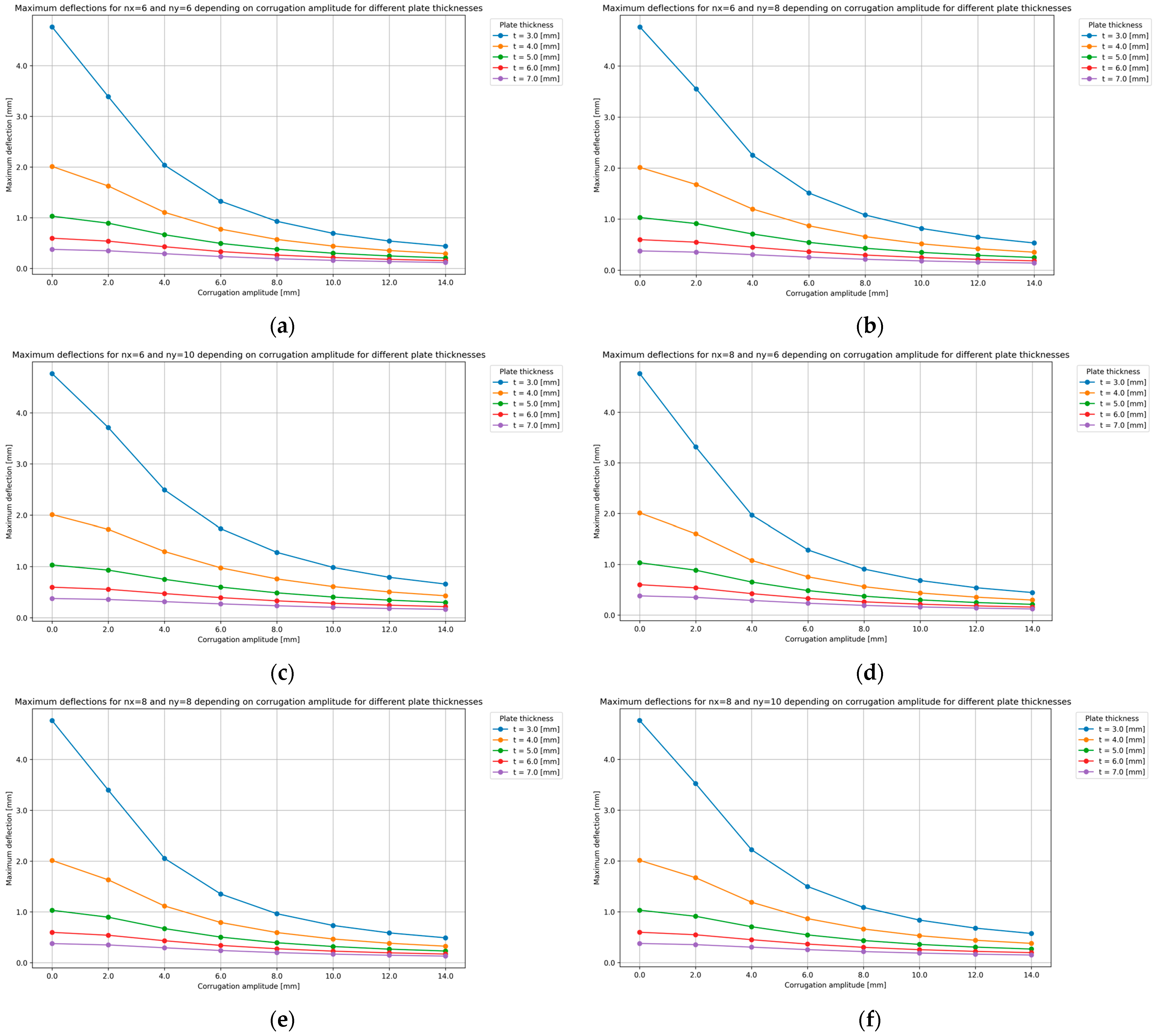 Applsci 14 07936 g007a