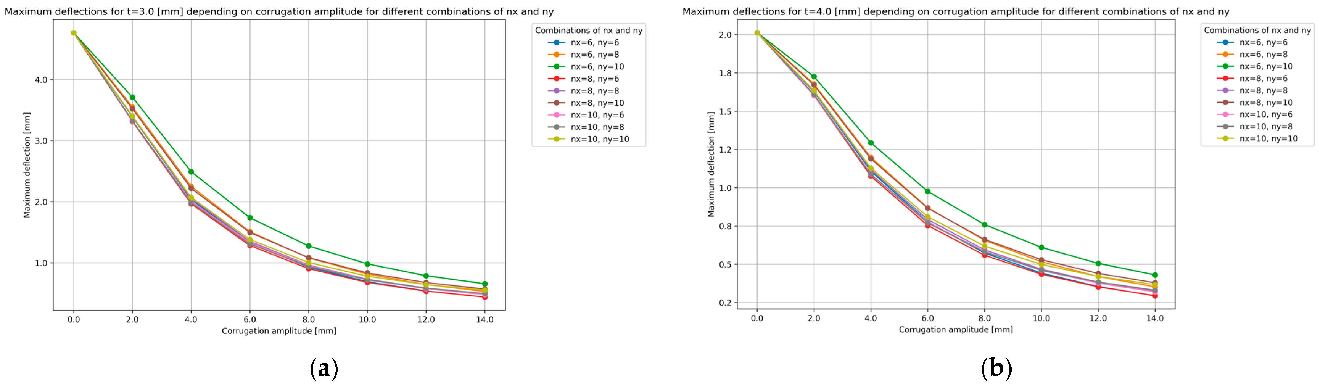 Applsci 14 07936 g008a