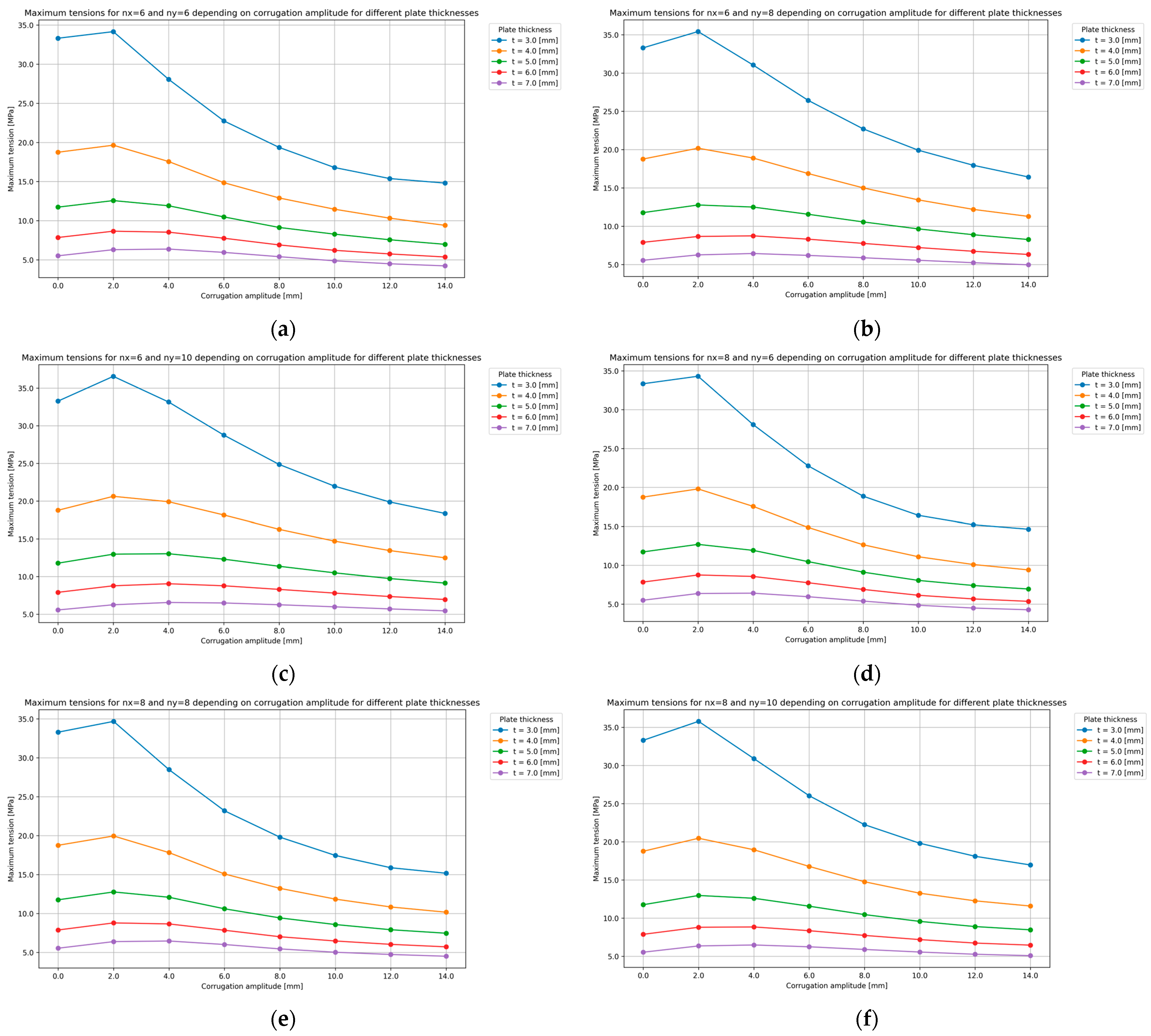 Applsci 14 07936 g010a