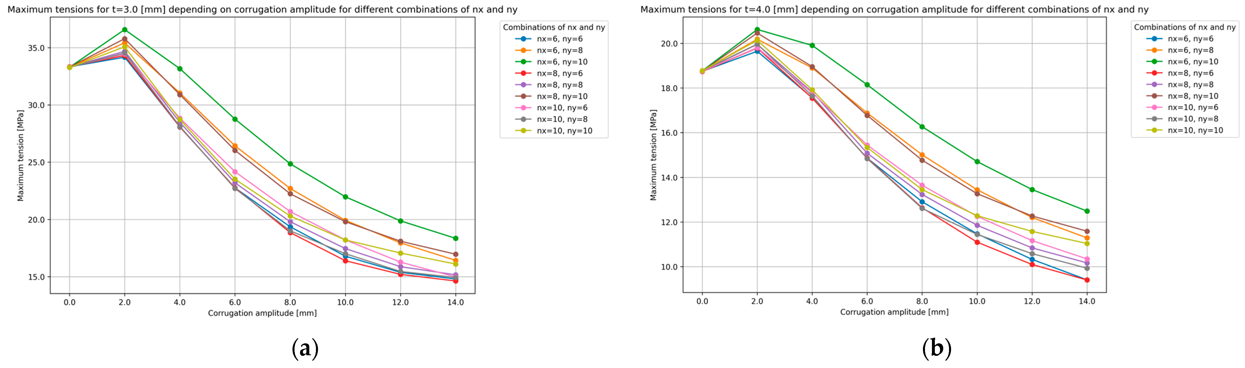 Applsci 14 07936 g011a