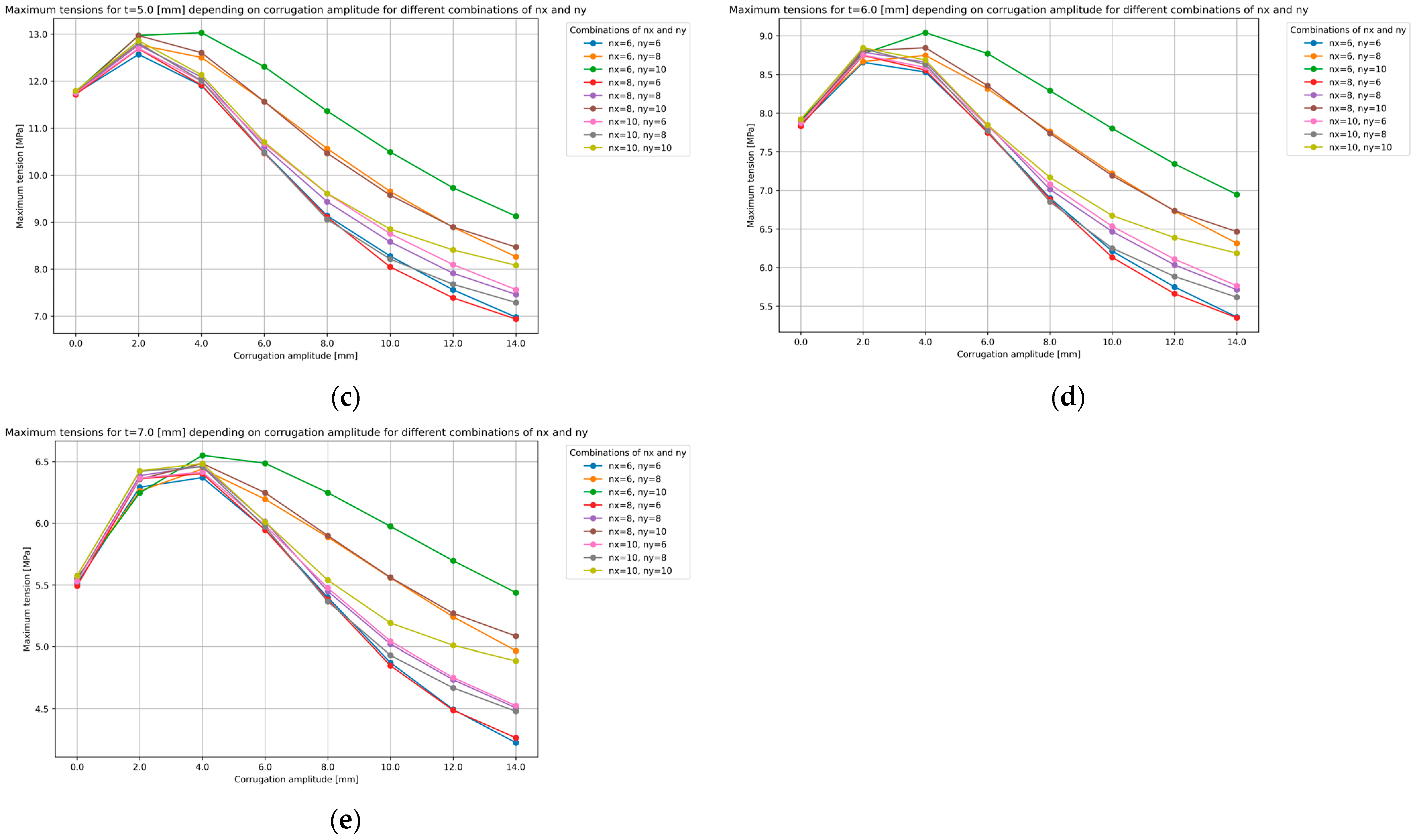 Applsci 14 07936 g011b
