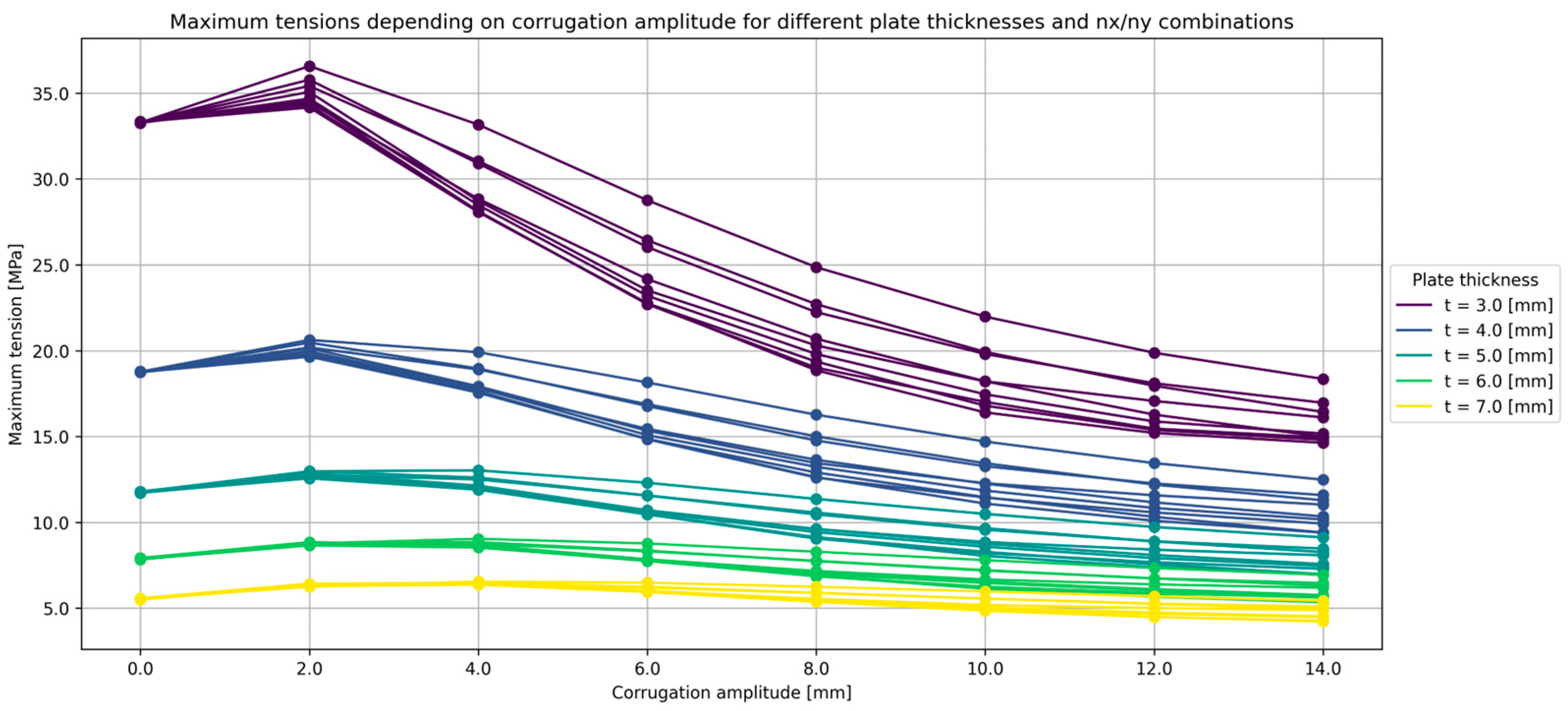 Applsci 14 07936 g012