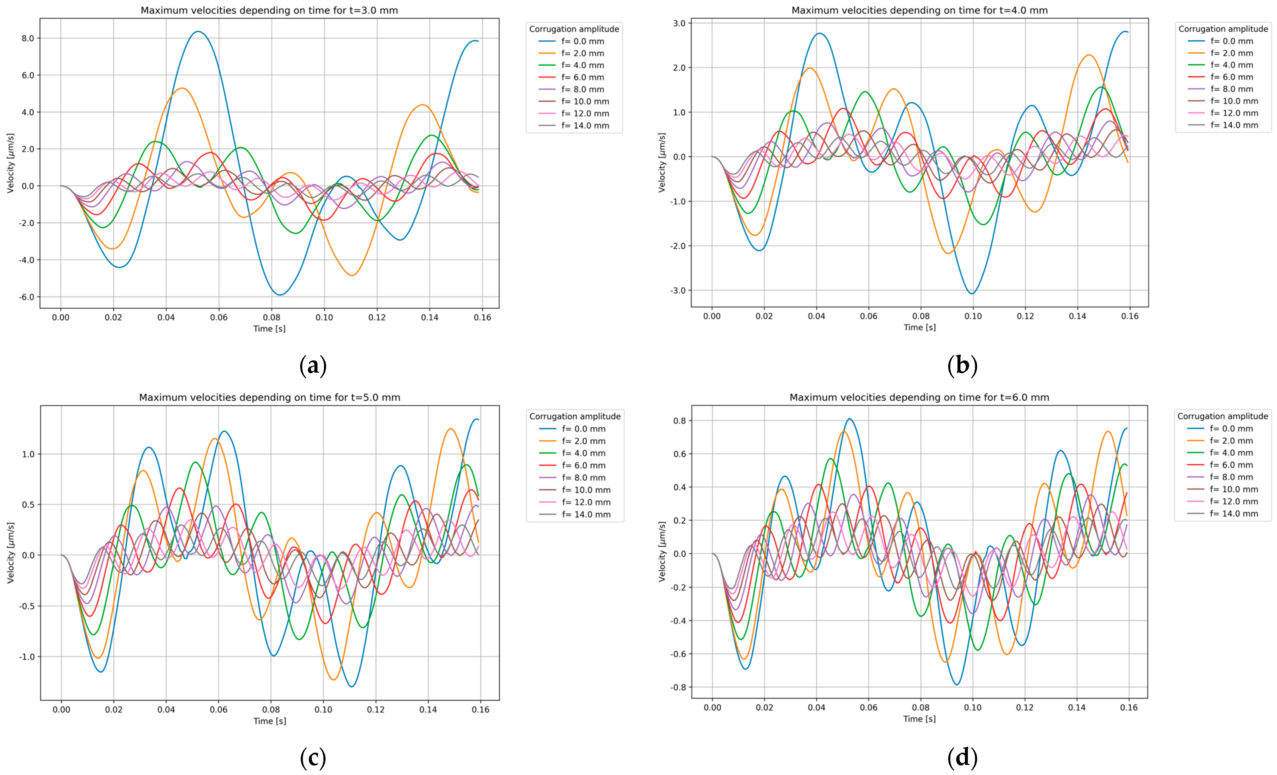 Applsci 14 07936 g016