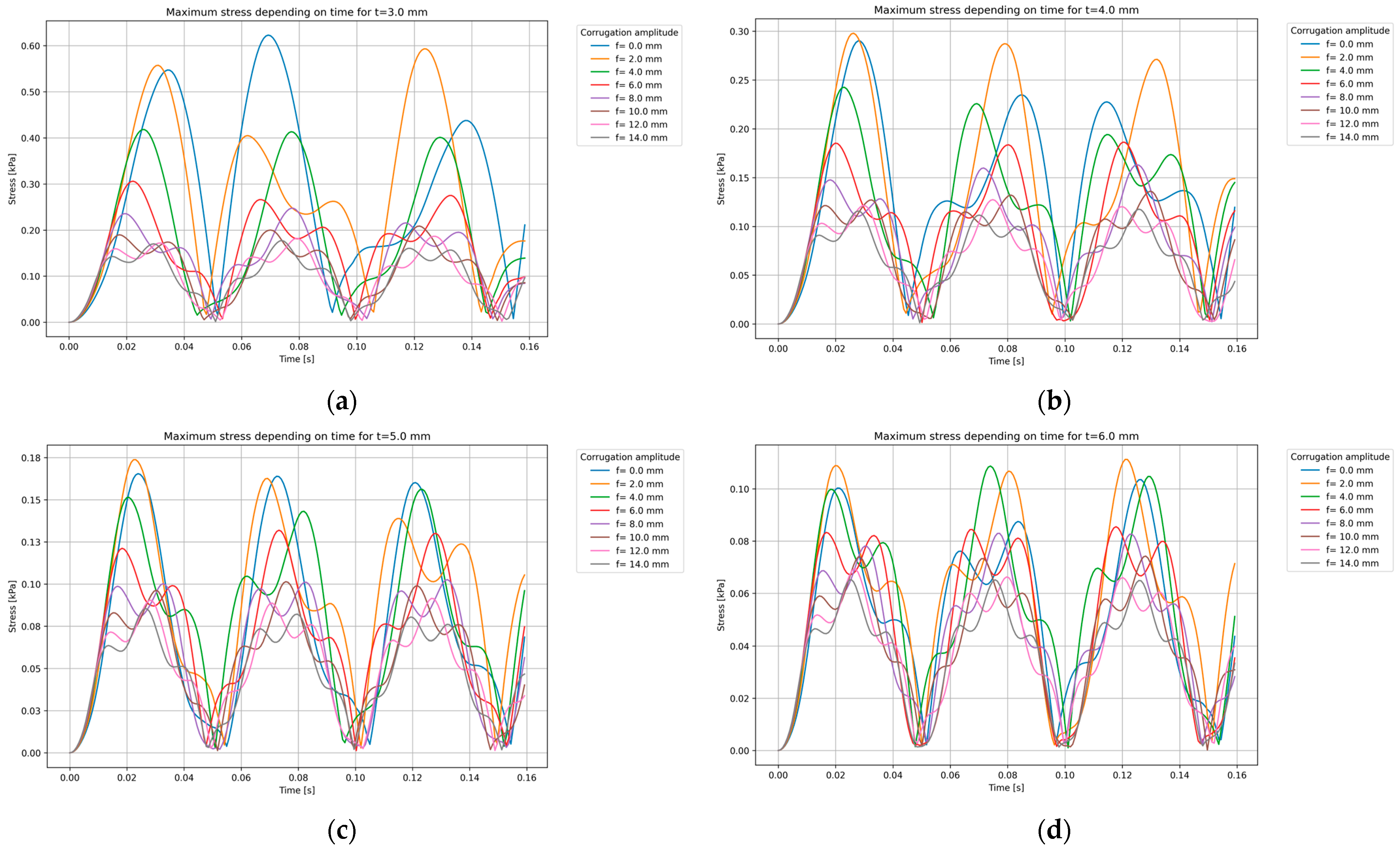 Applsci 14 07936 g018