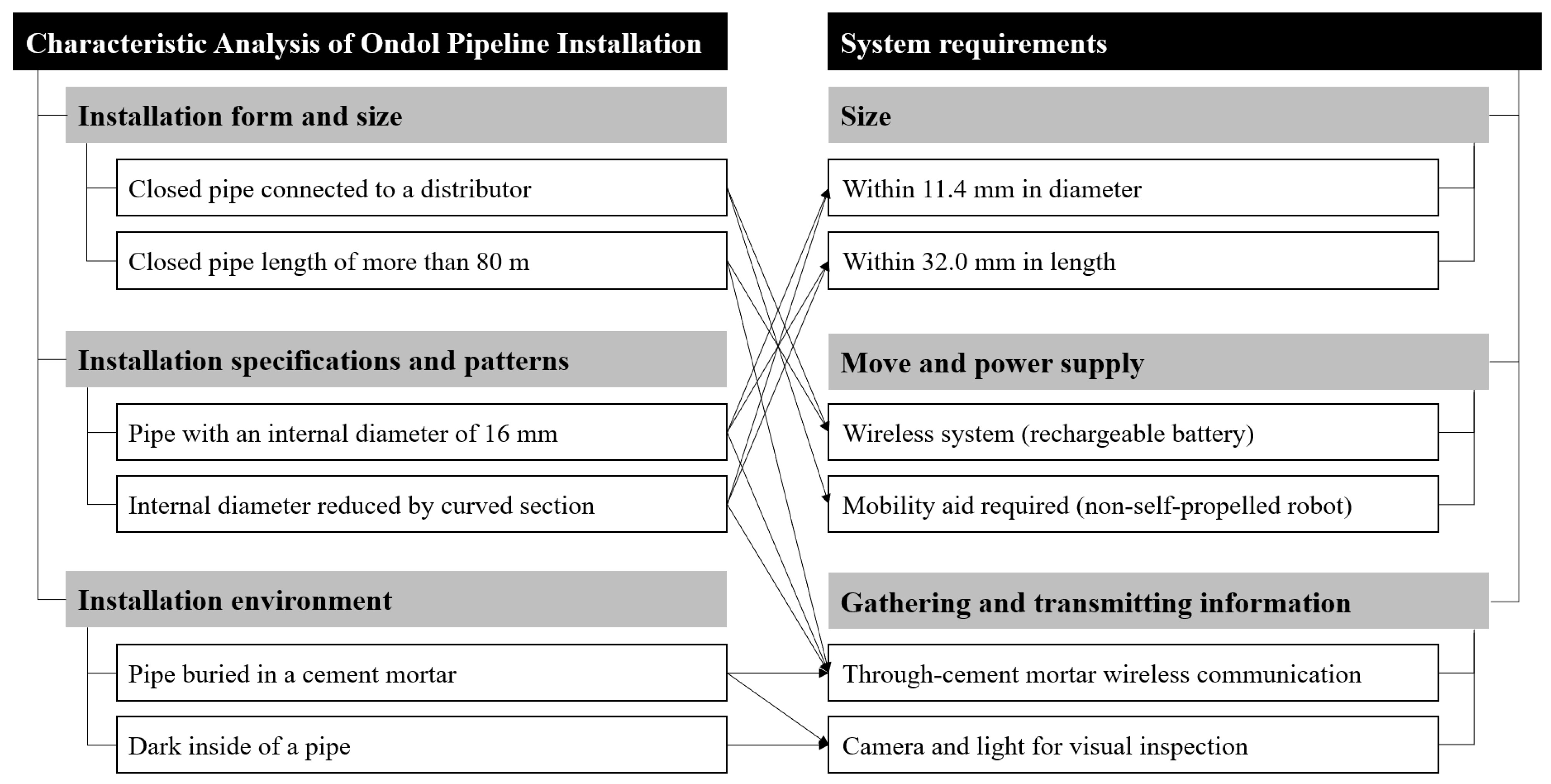 Applsci 14 07938 g007