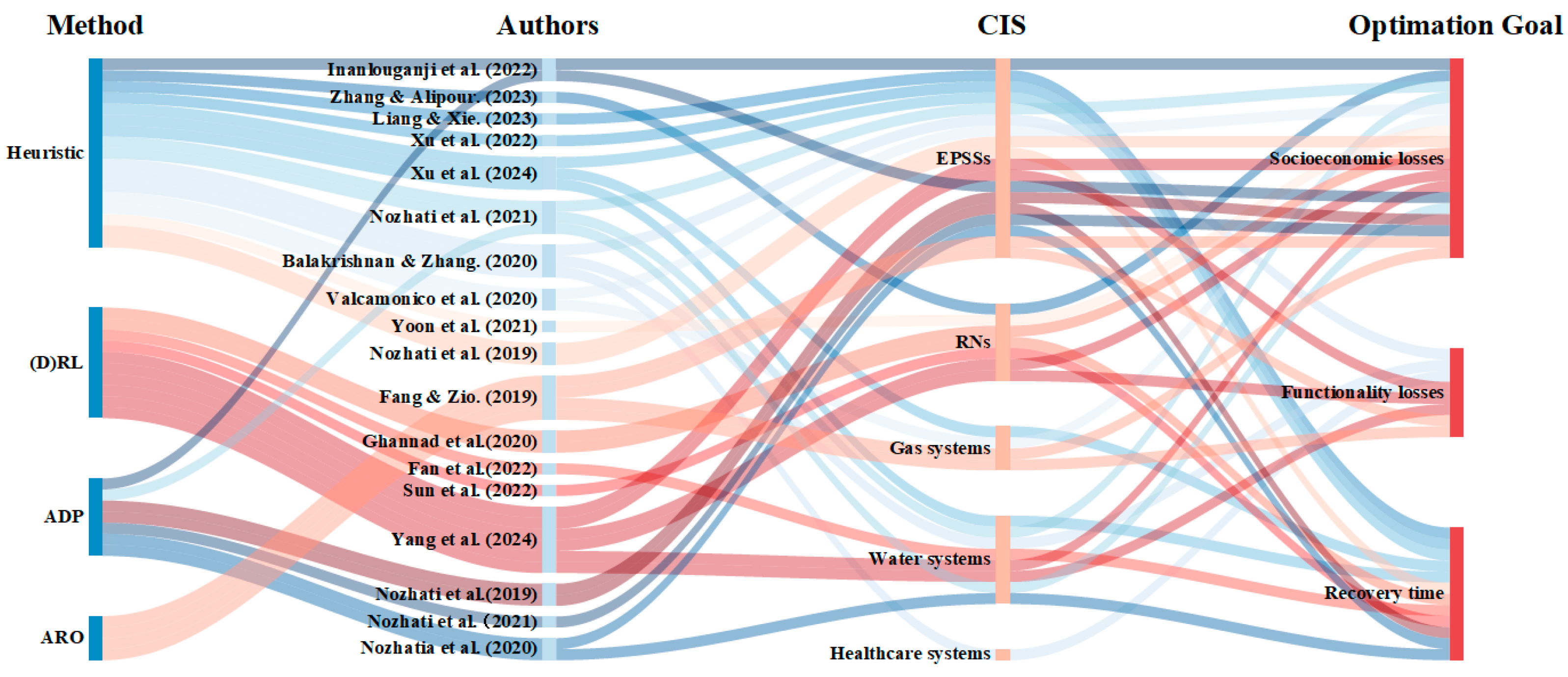 Applsci 14 07949 g004