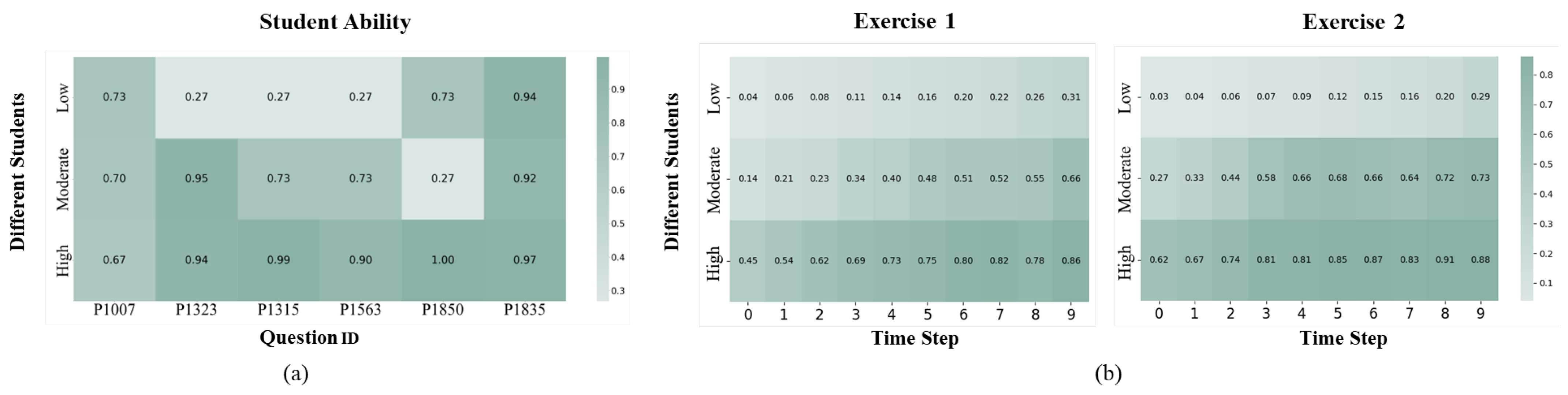 Knowledge Graph and Personalized Answer Sequences for Programming ...