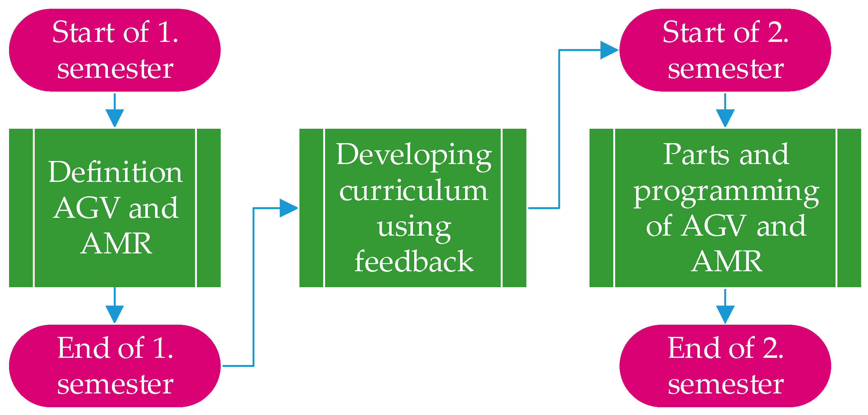 Applsci 14 07965 g018 Applsci 14 07965 g018