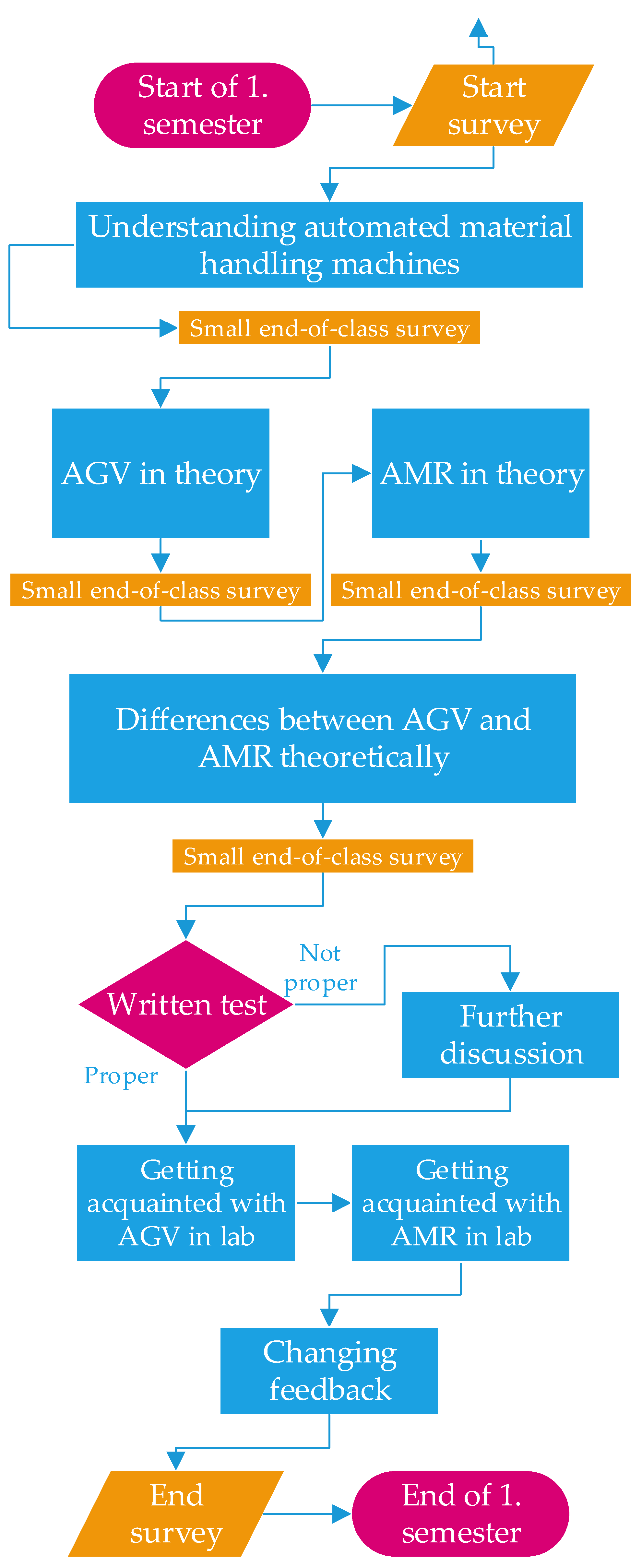 Applsci 14 07965 g019 Applsci 14 07965 g019