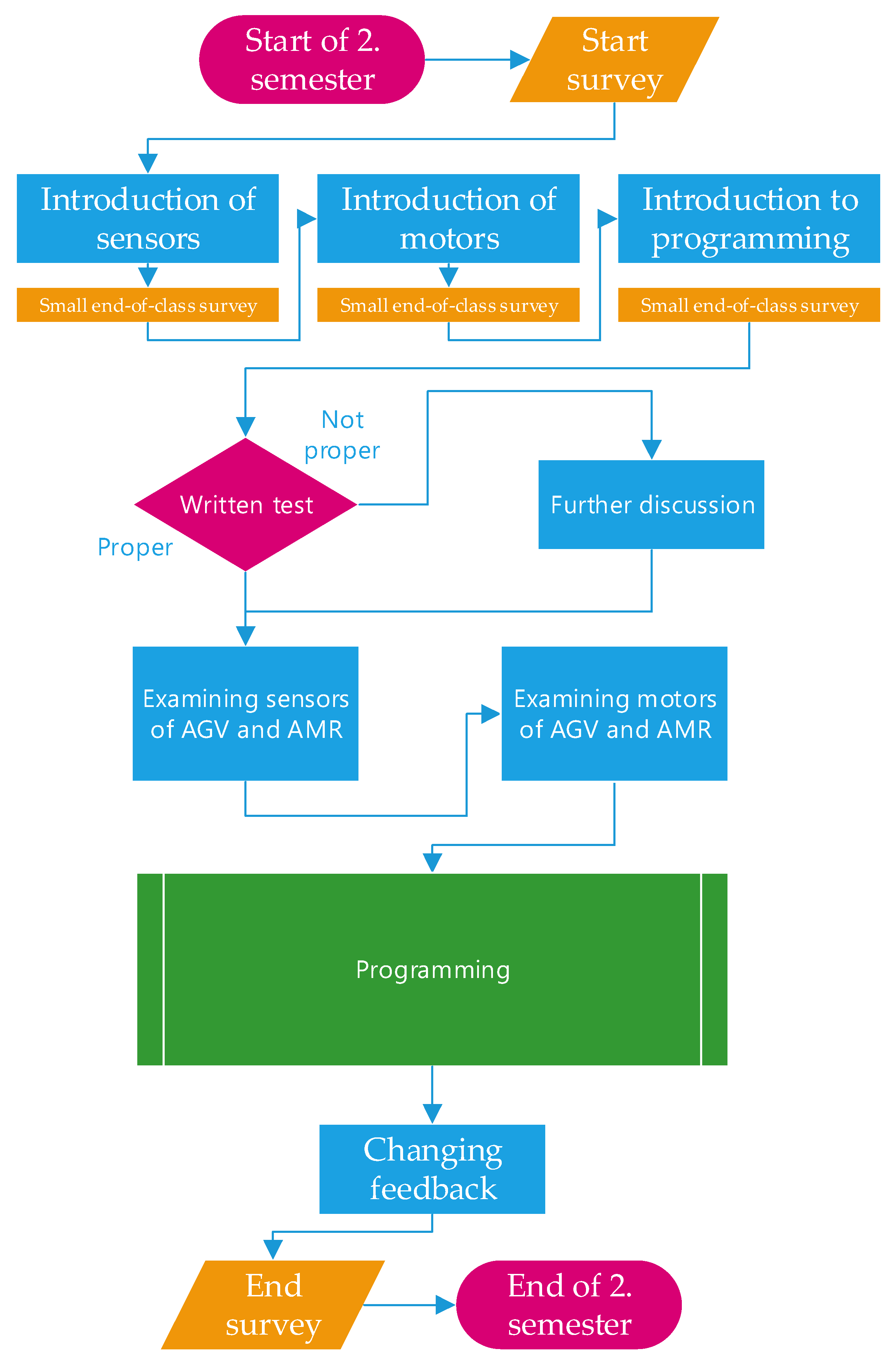 Applsci 14 07965 g020 Applsci 14 07965 g020