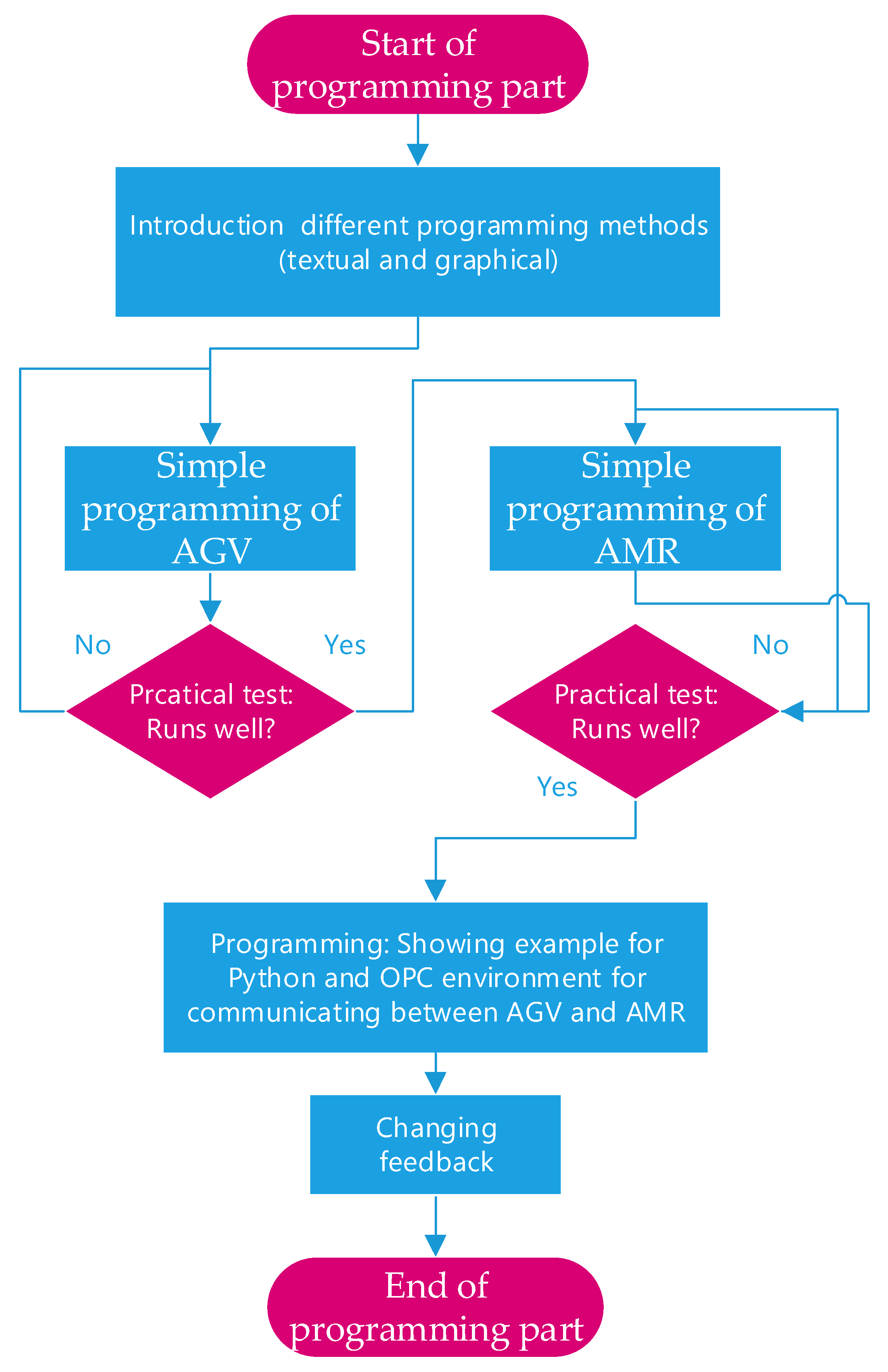Applsci 14 07965 g021 Applsci 14 07965 g021