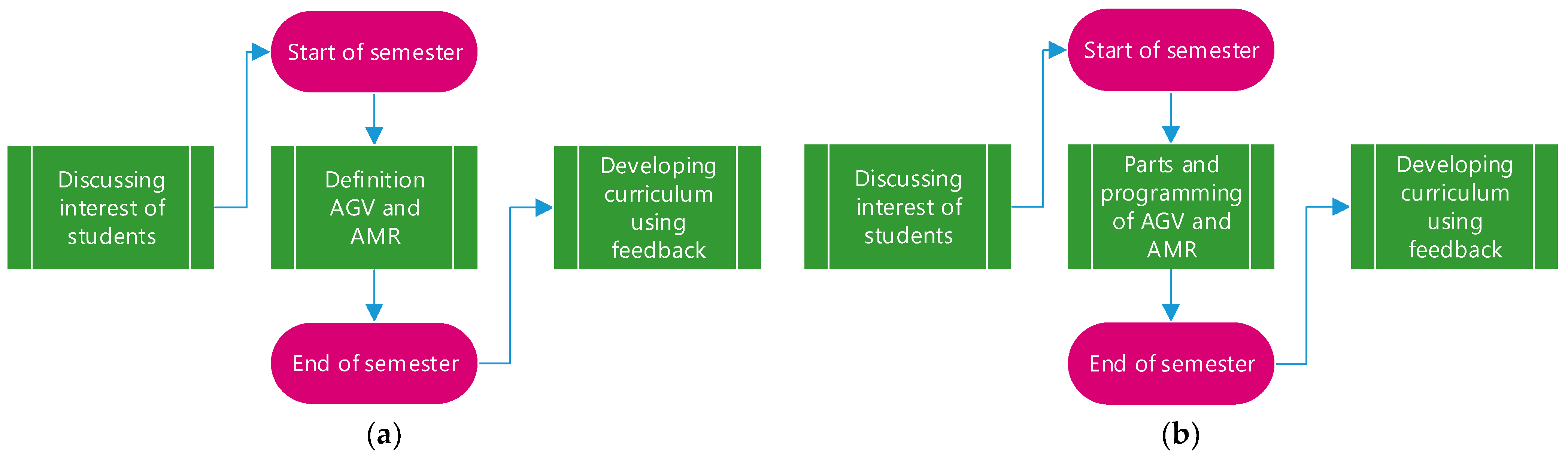 Applsci 14 07965 g022 Applsci 14 07965 g022