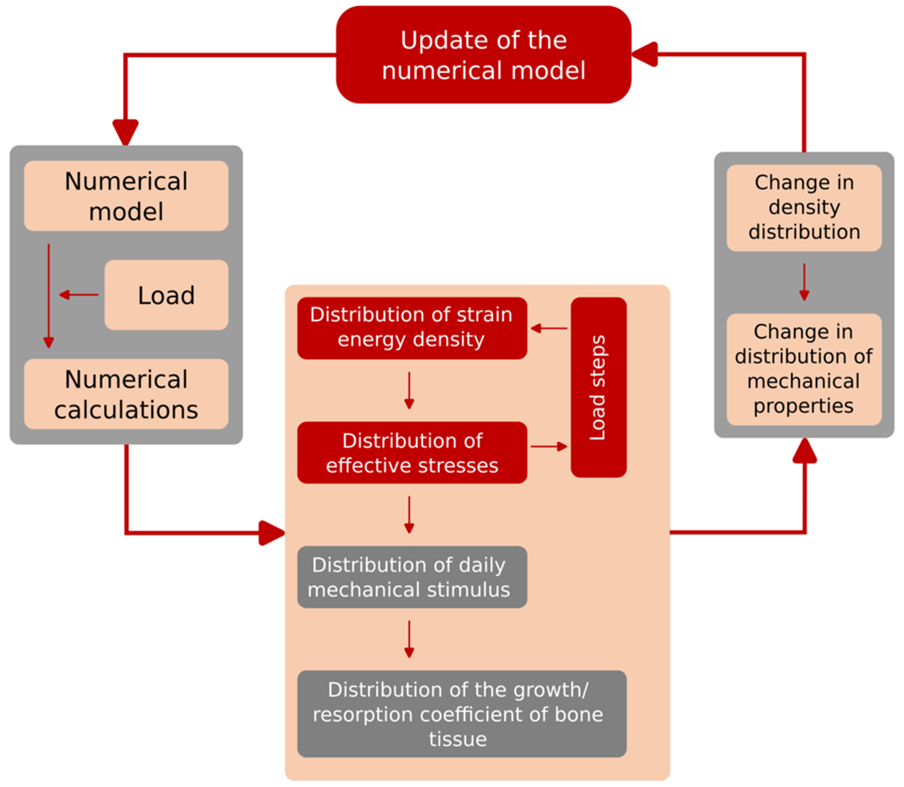 Applsci 14 07976 g012 Applsci 14 07976 g012