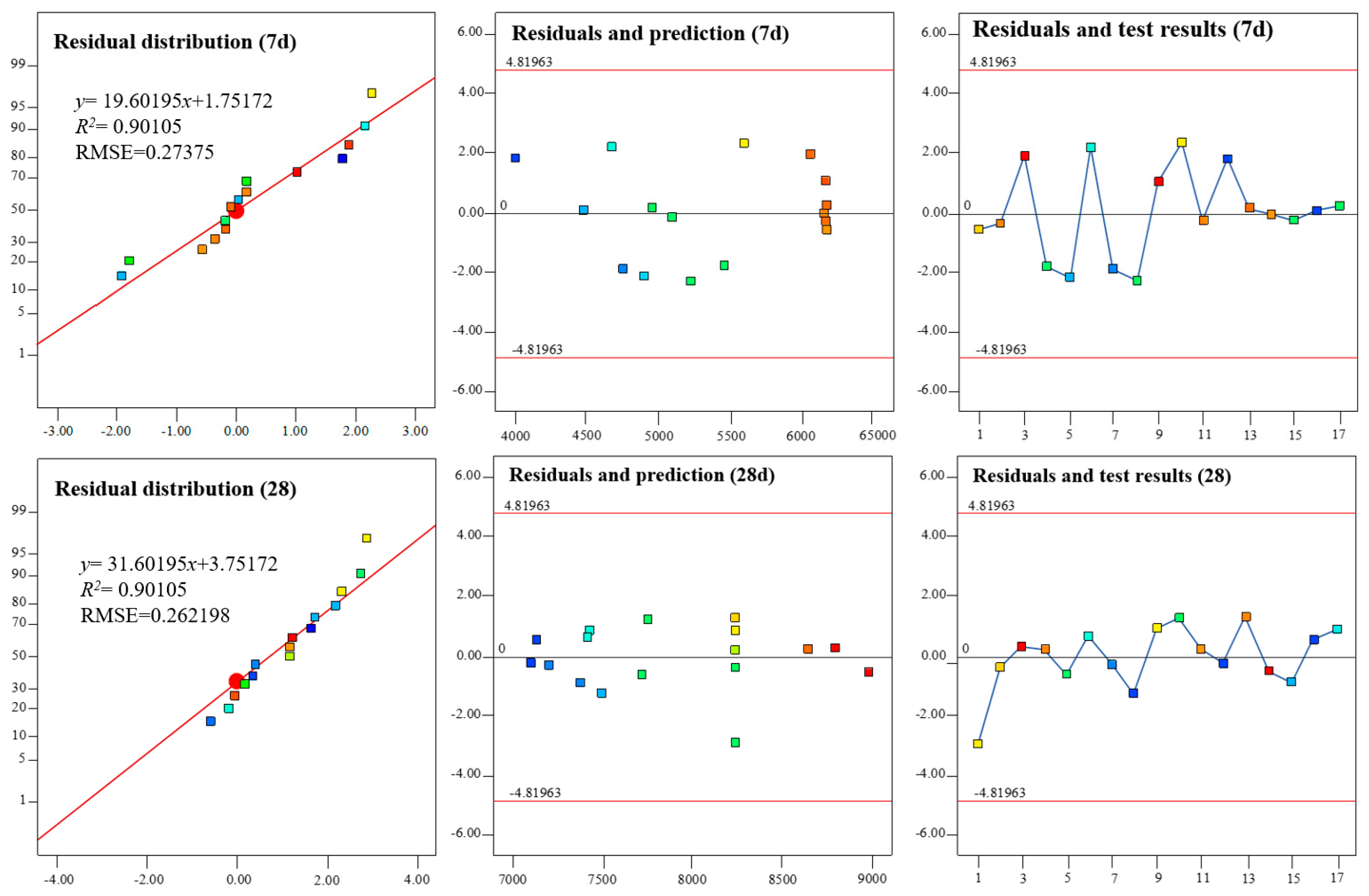 Applsci 14 07979 g009