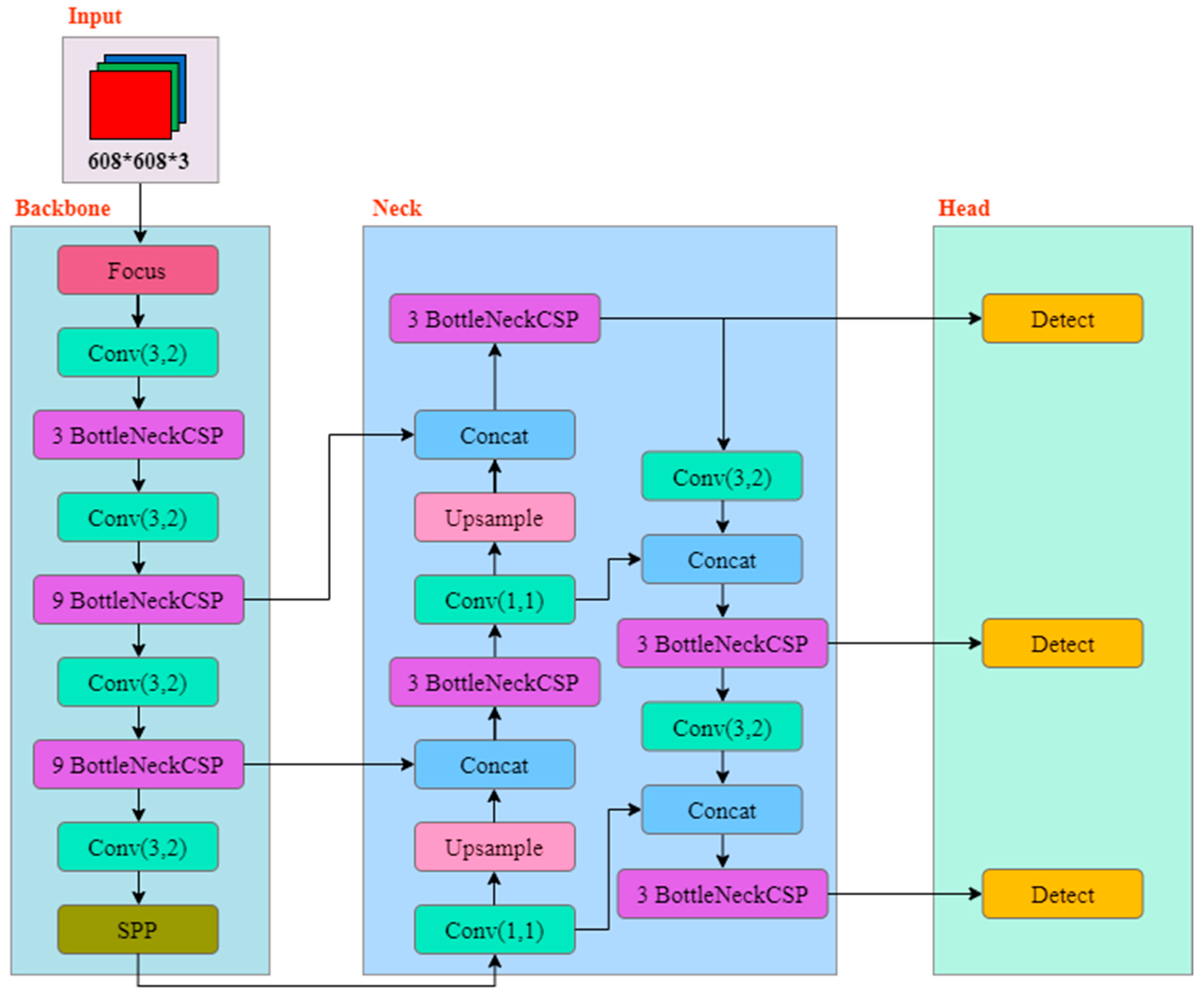 Applsci 14 07981 g003