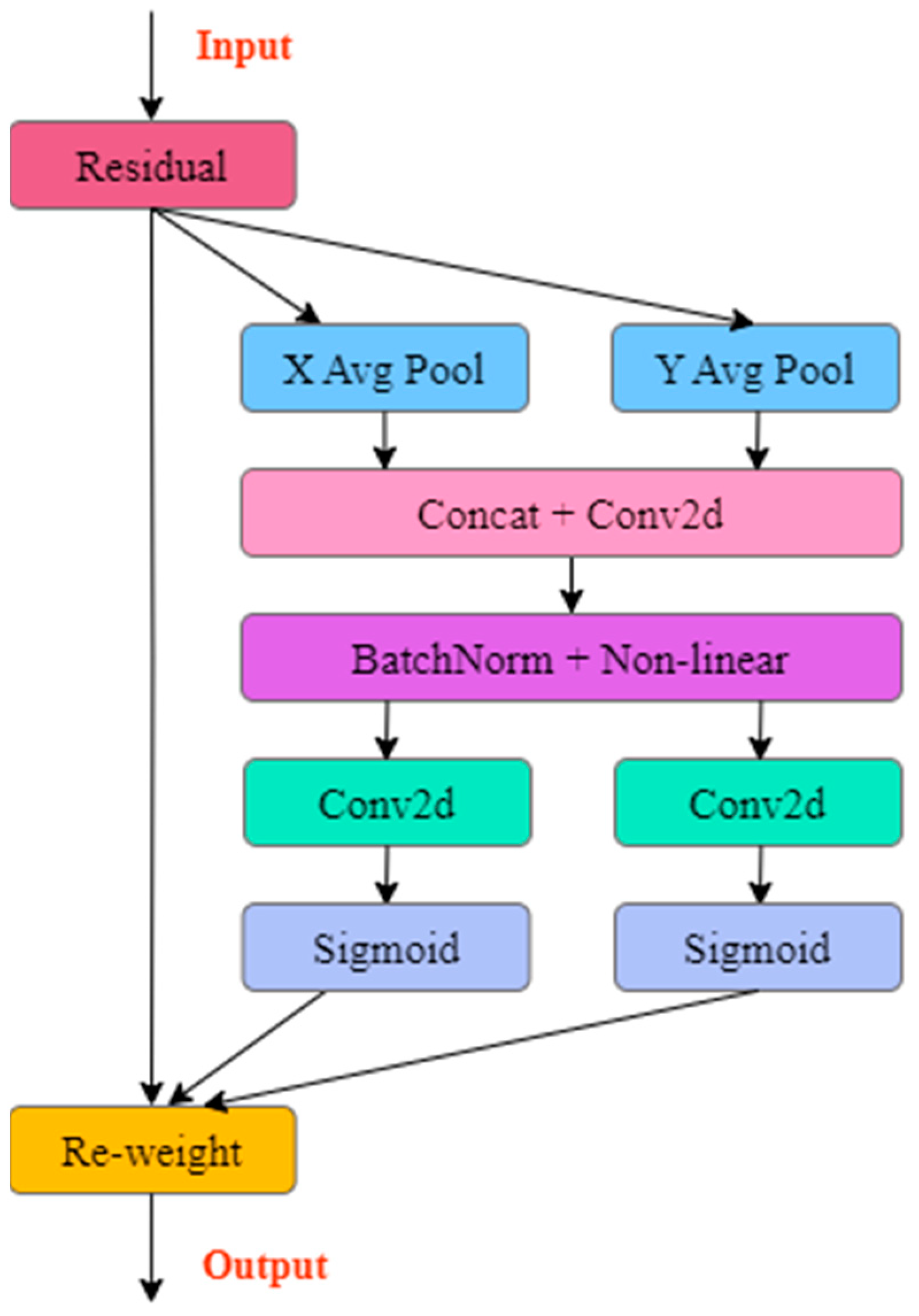 Applsci 14 07981 g004