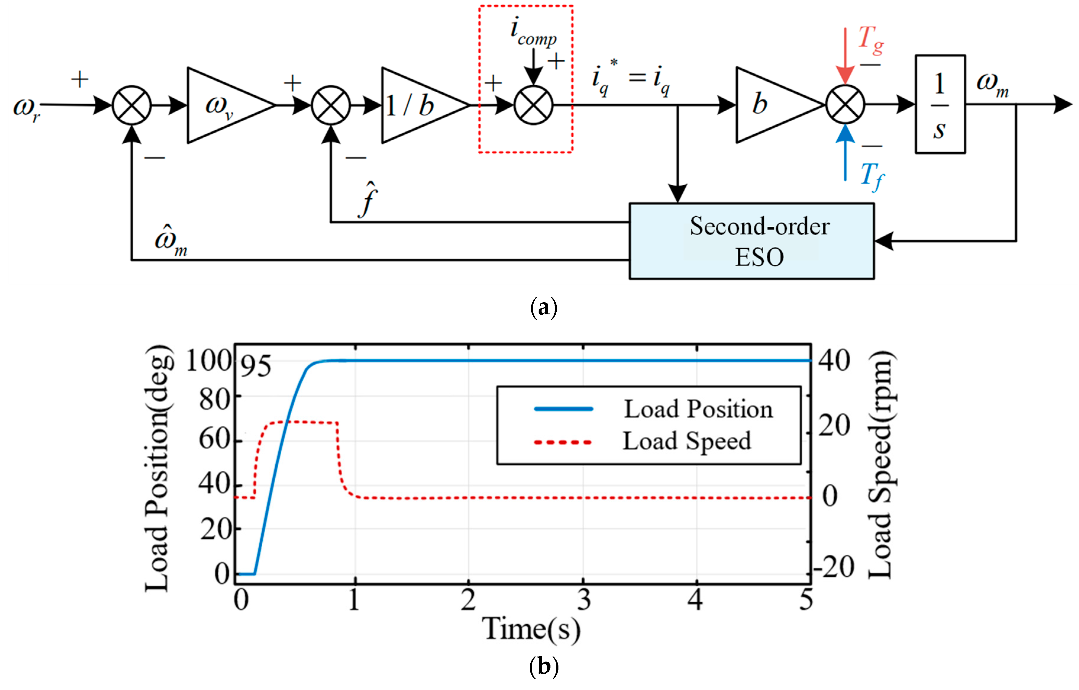 Applsci 14 08002 g008
