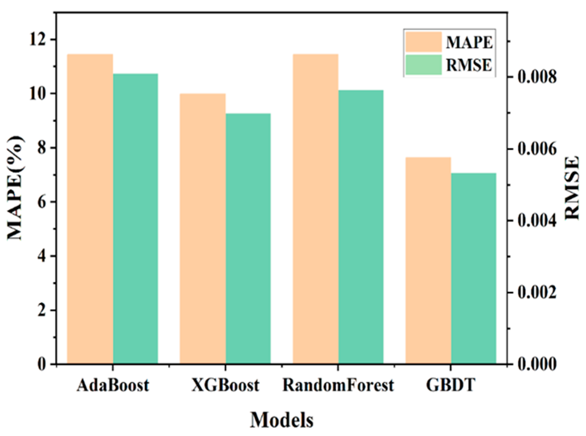 Applsci 14 08007 g006