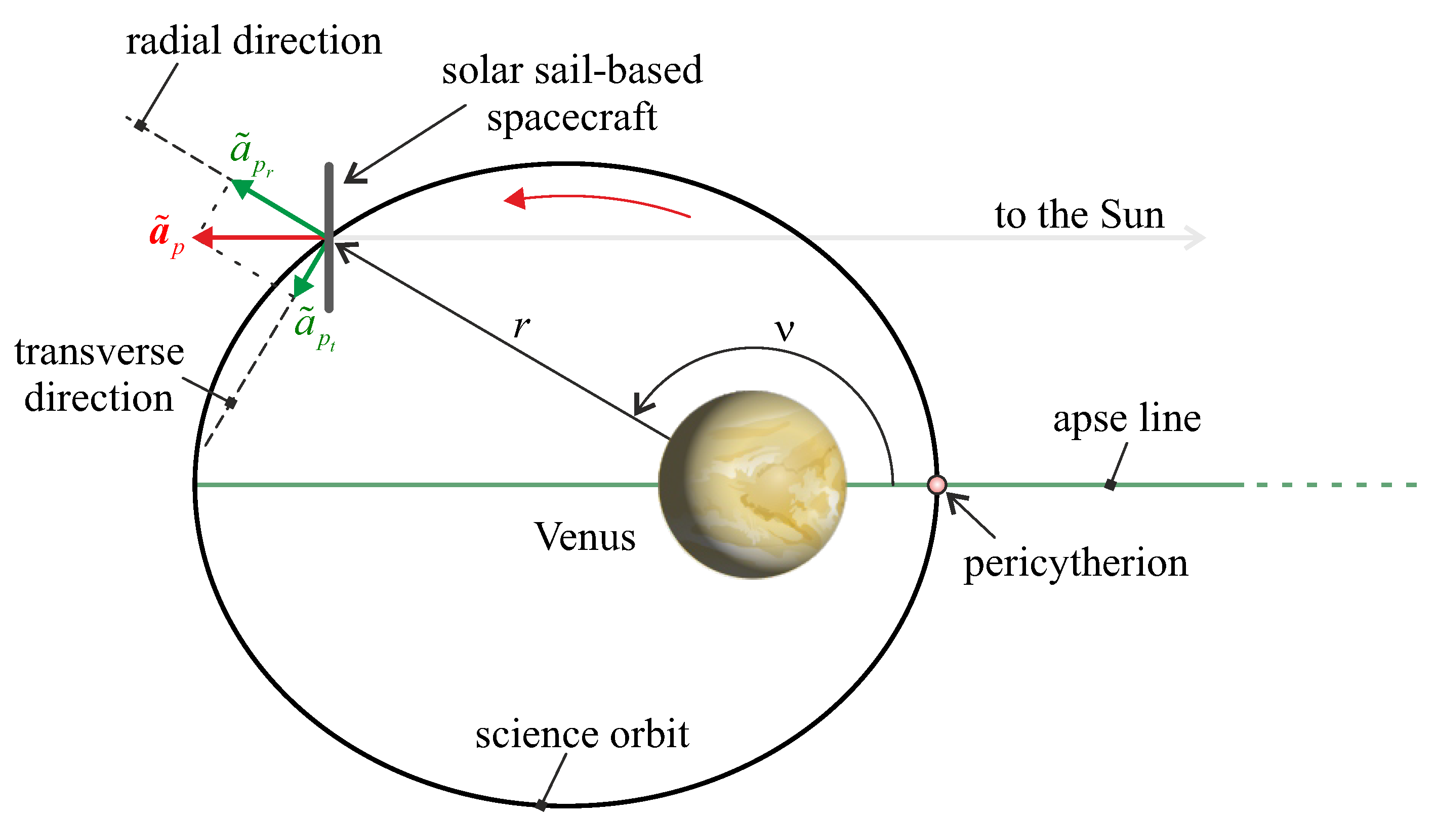Applsci 14 08016 g005
