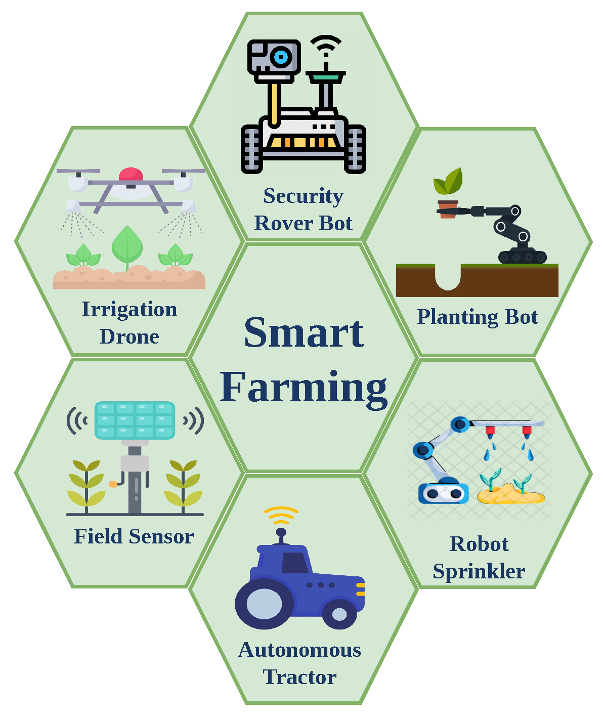Best Weather Forecasting Tools for Smart Farmers