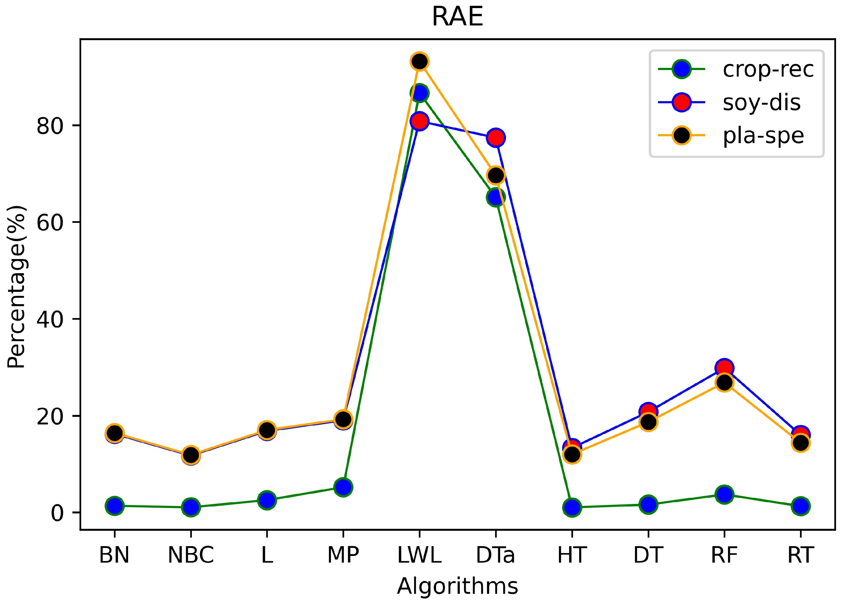 Applsci 14 08018 g007
