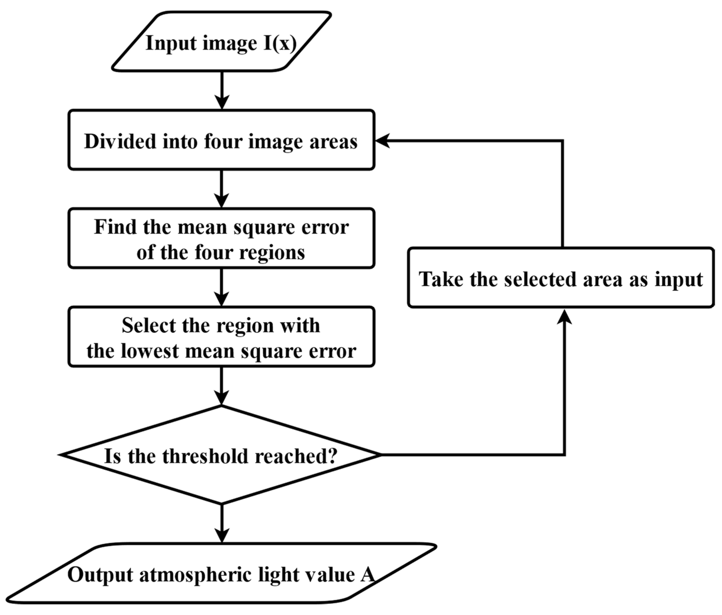 Applsci 14 08019 g005