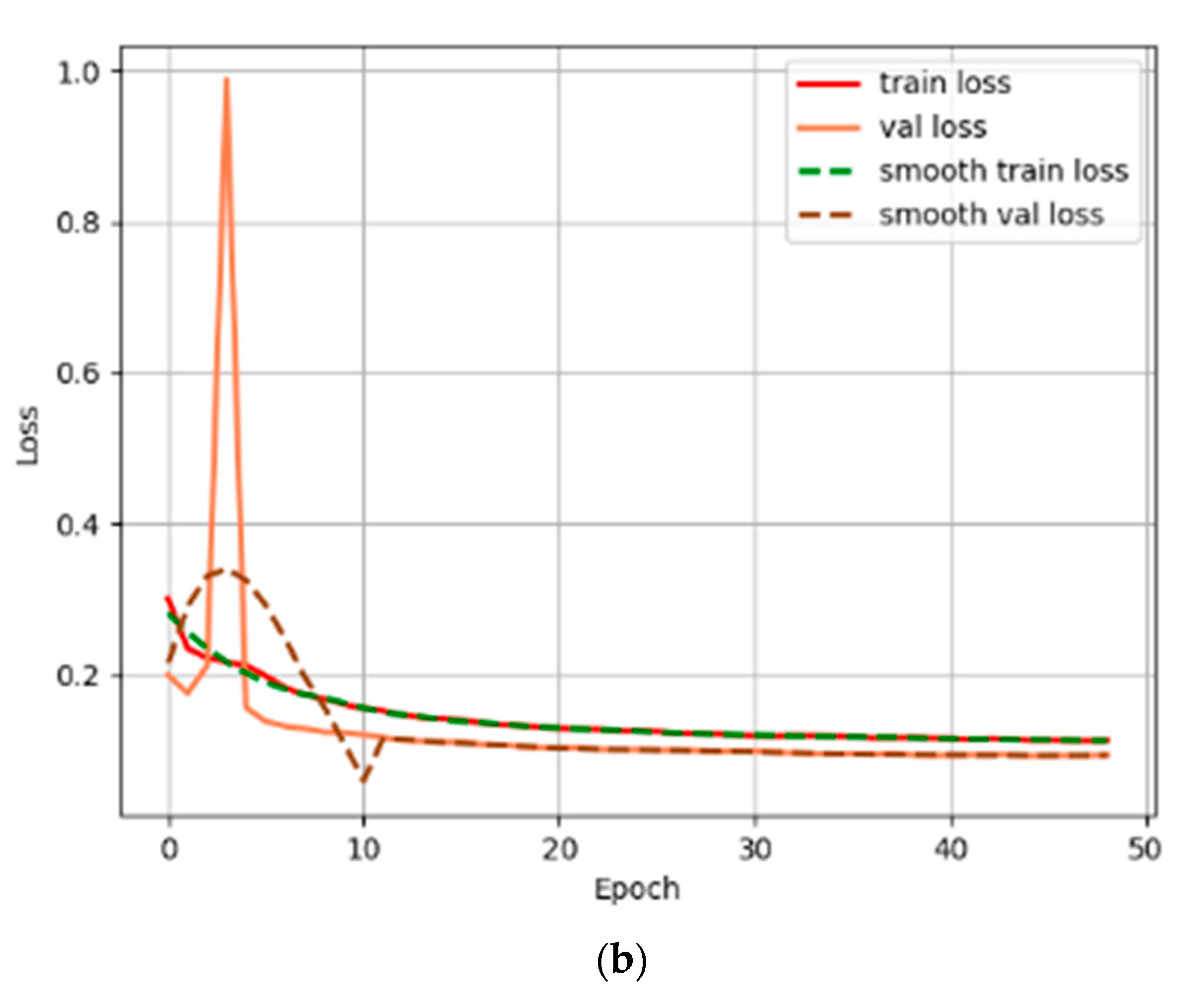 Applsci 14 08019 g015b