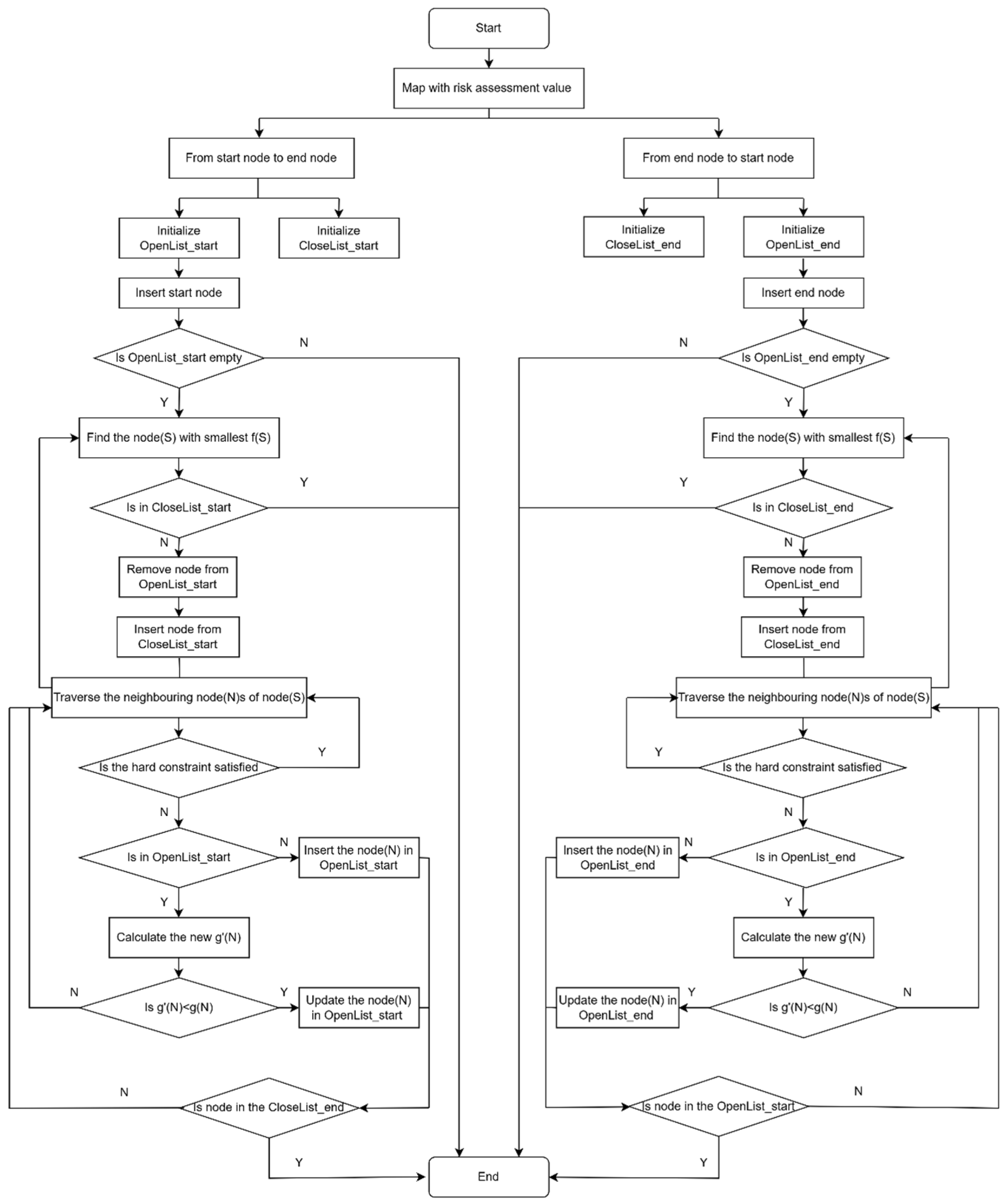 Applsci 14 08029 g002