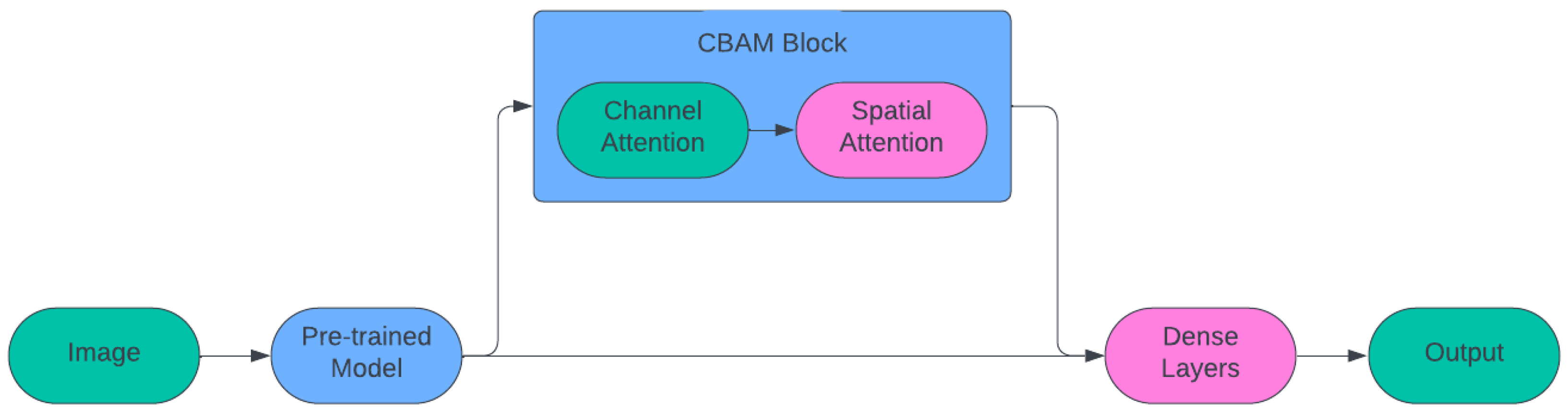 Applsci 14 08038 g001