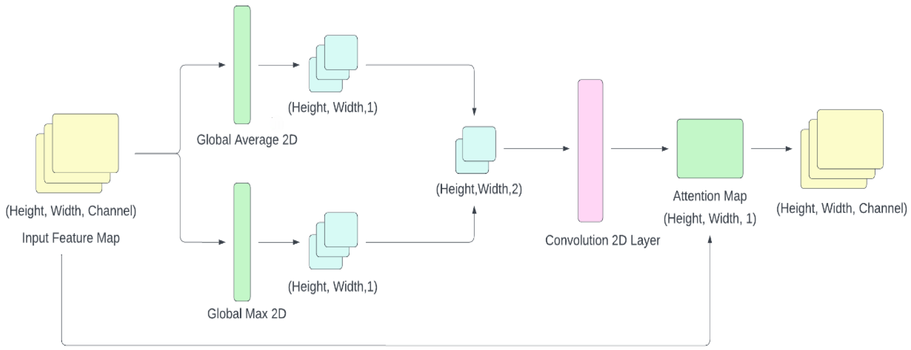Applsci 14 08038 g003