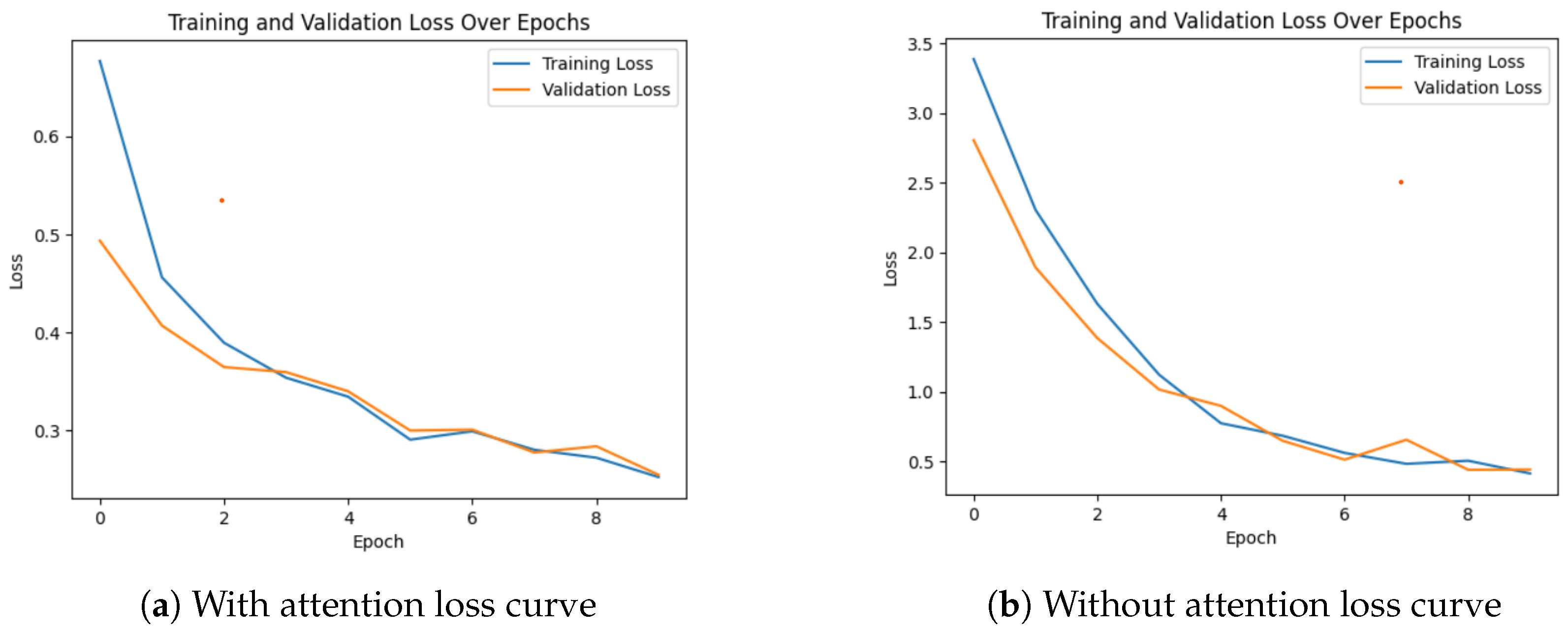 Applsci 14 08038 g007