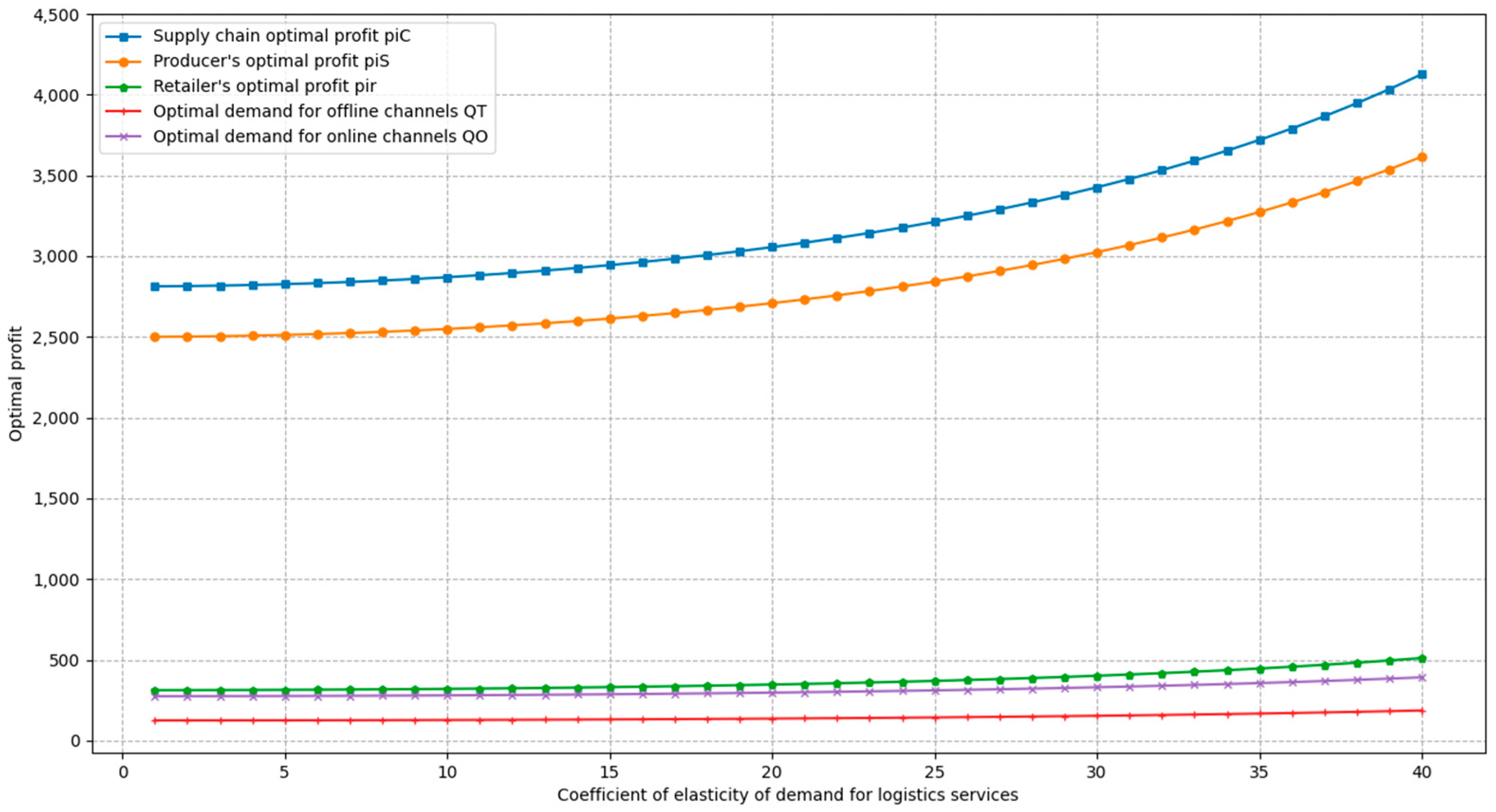 Applsci 14 08039 g007
