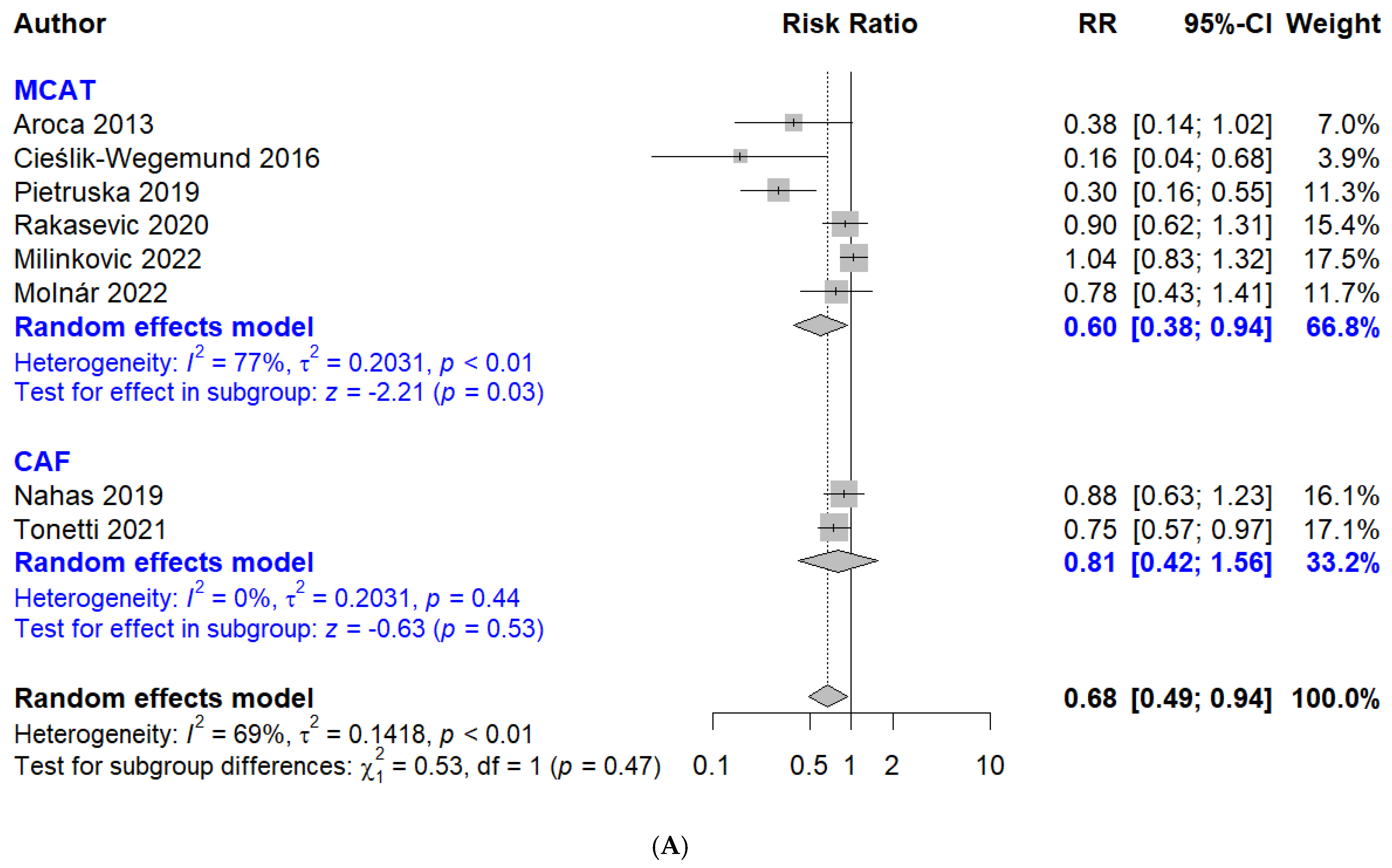 Applsci 14 08049 g004a Applsci 14 08049 g004a