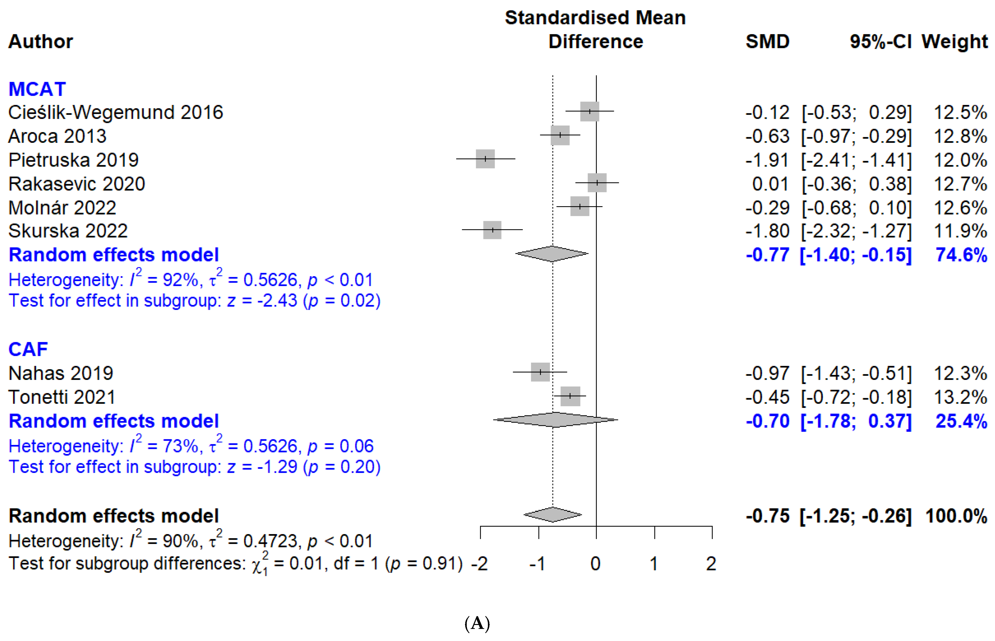 Applsci 14 08049 g005a Applsci 14 08049 g005a