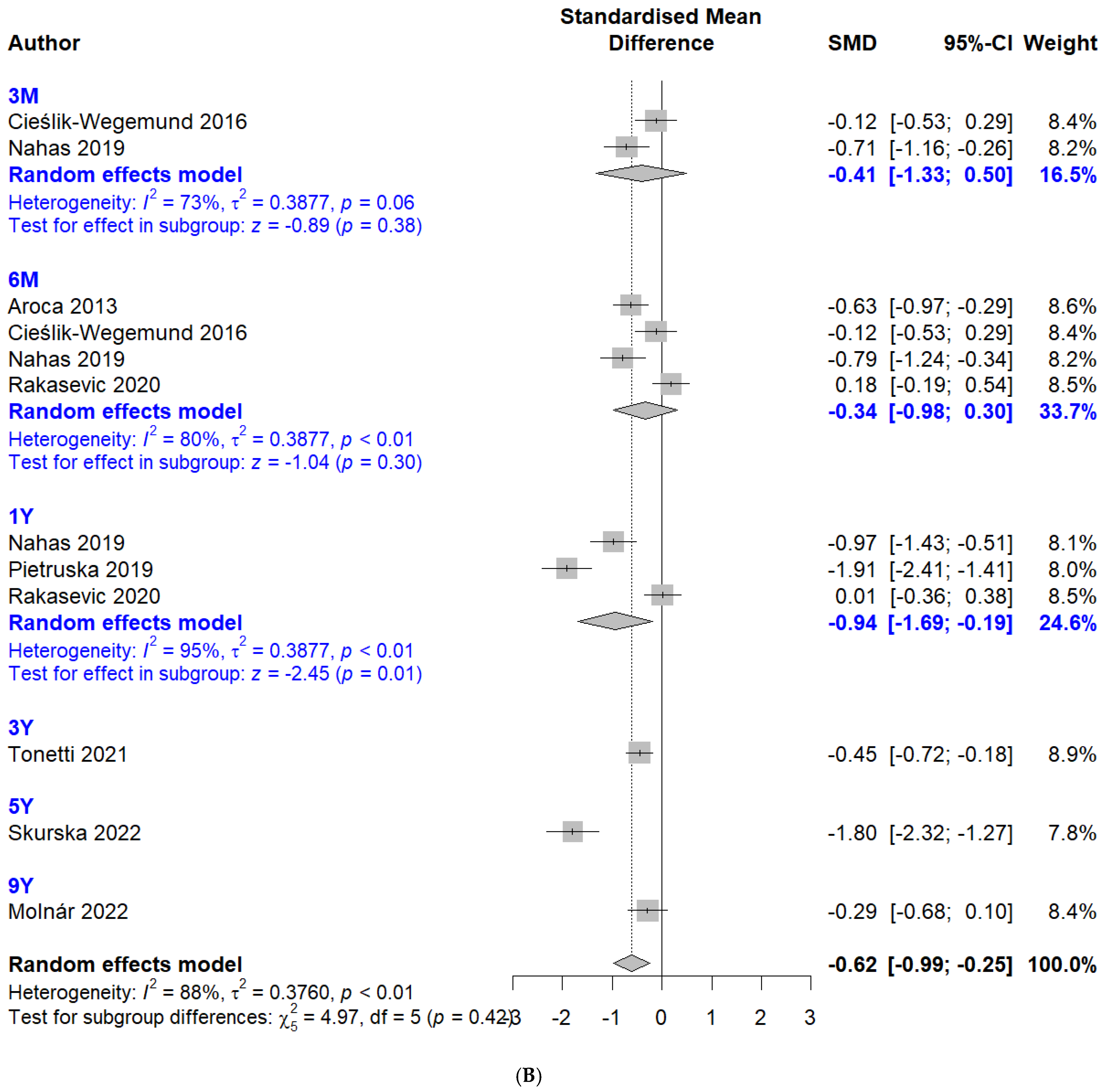 Applsci 14 08049 g005b Applsci 14 08049 g005b
