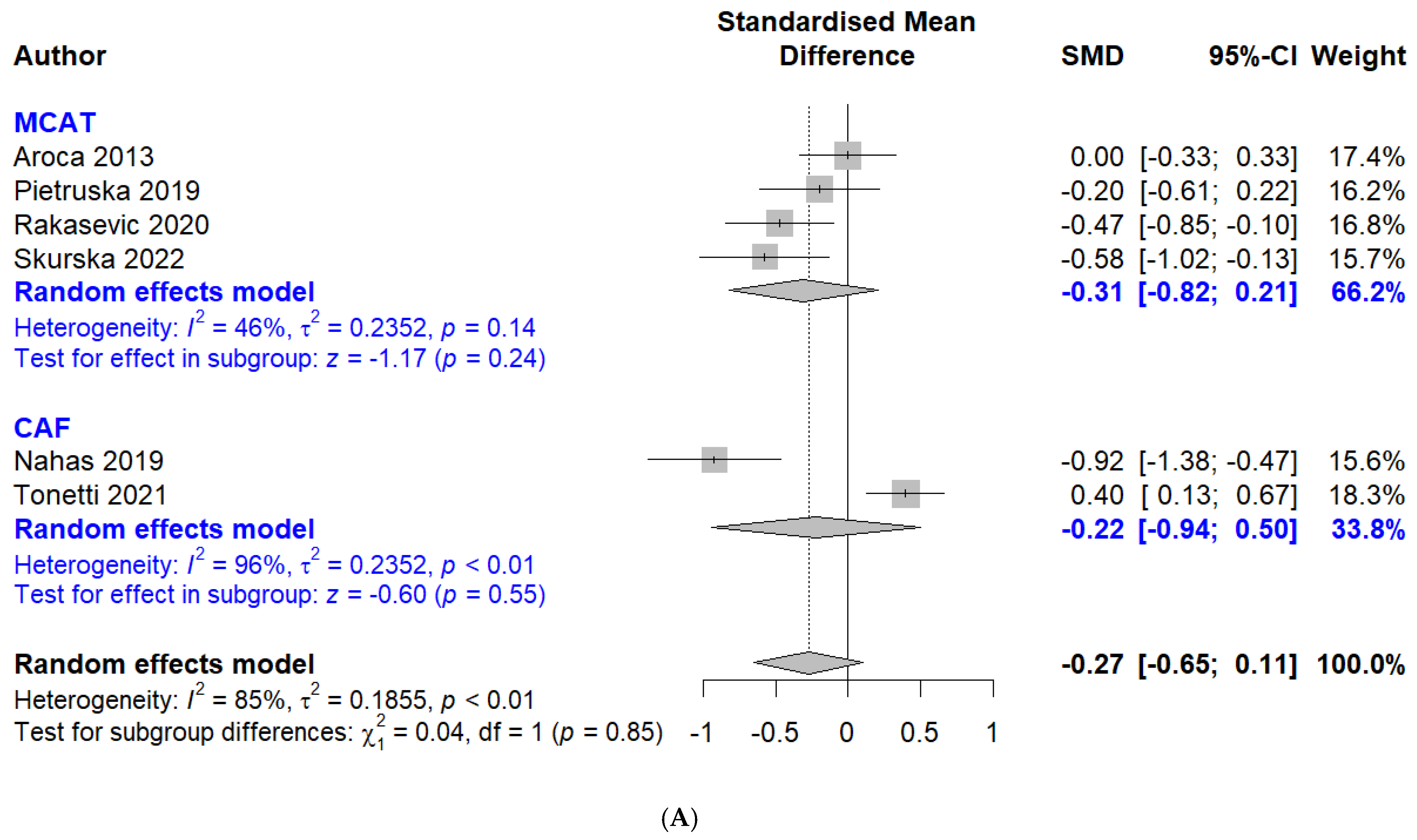 Applsci 14 08049 g006a Applsci 14 08049 g006a