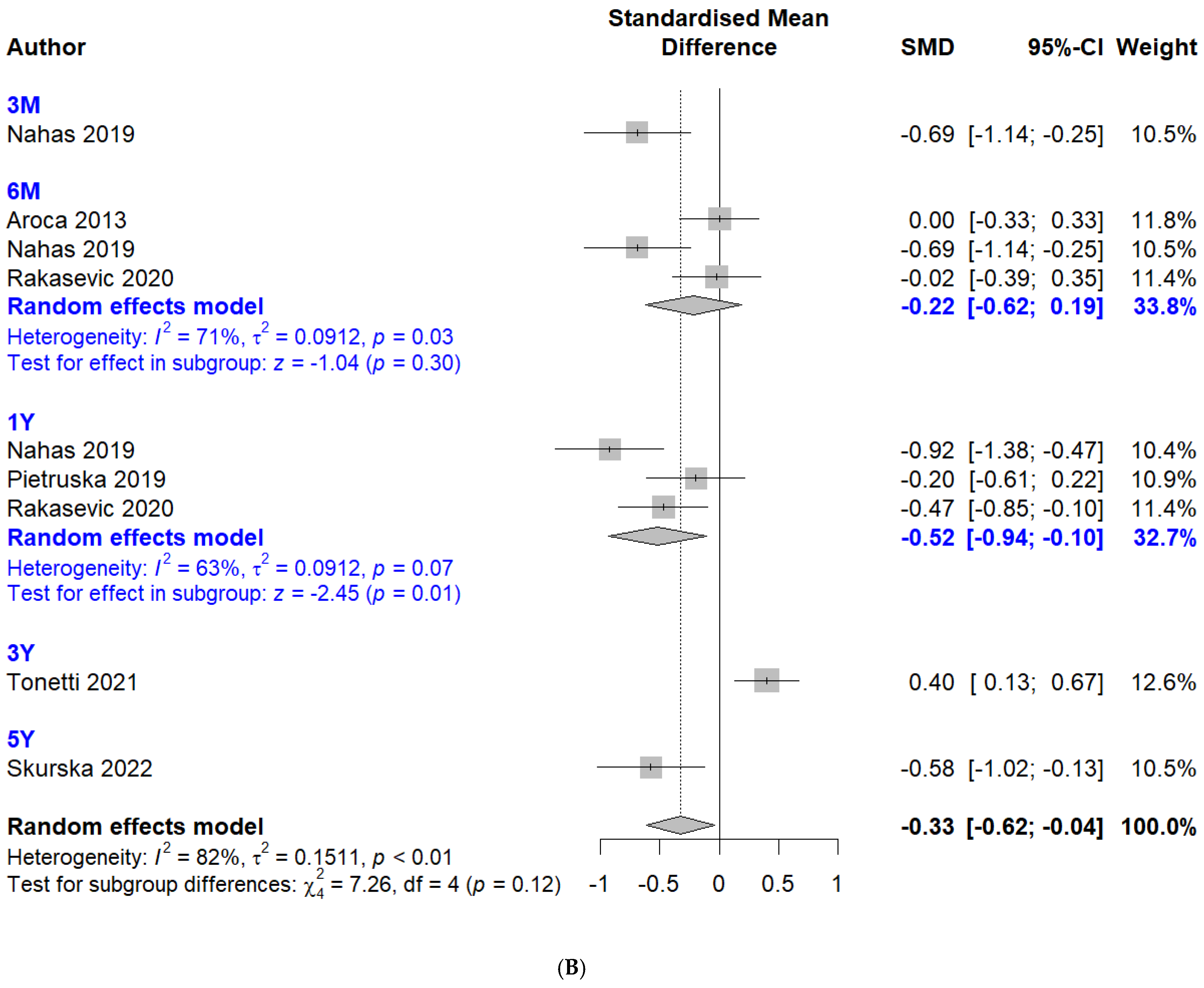 Applsci 14 08049 g006b Applsci 14 08049 g006b