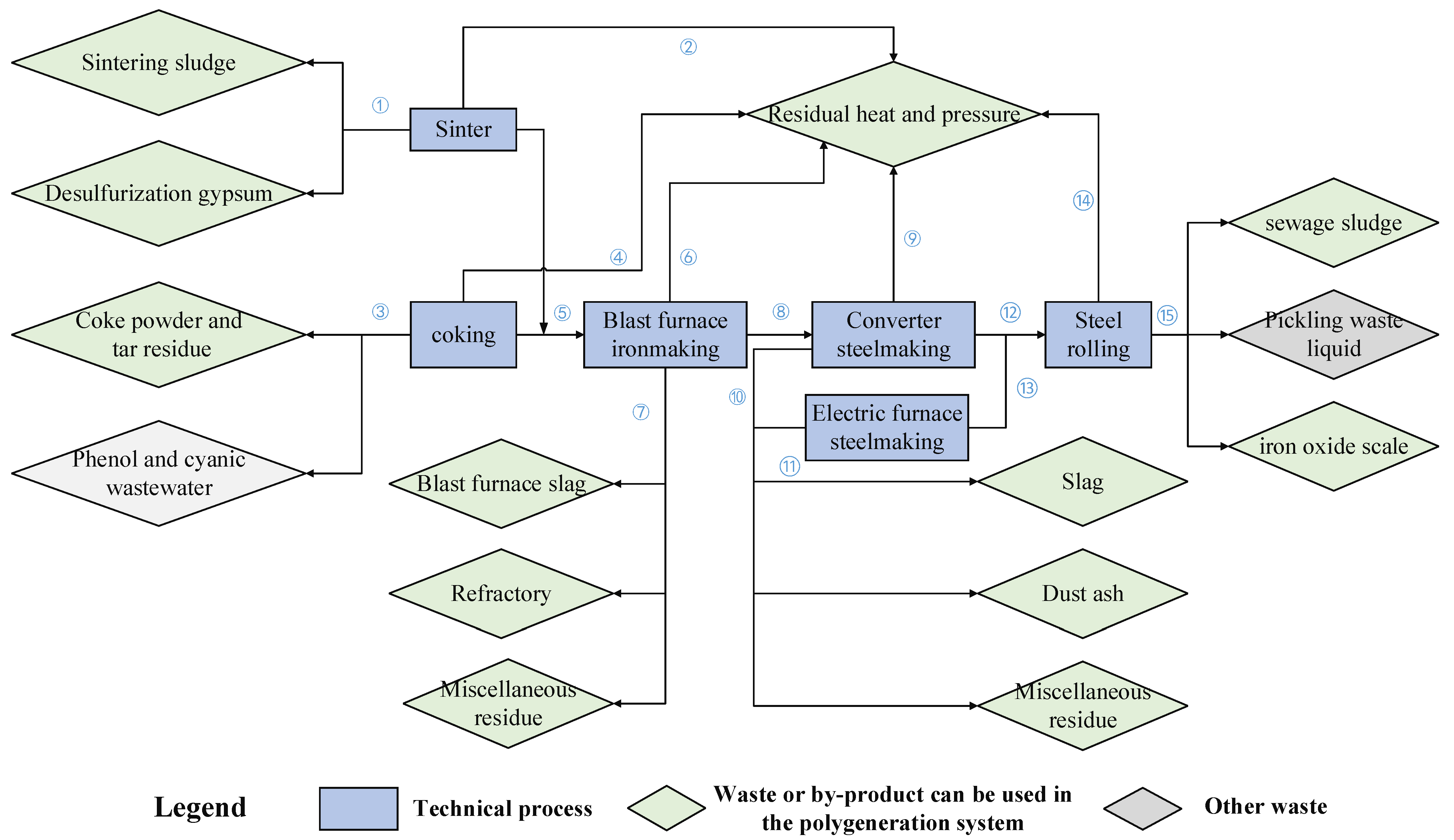 Applsci 14 08052 g001