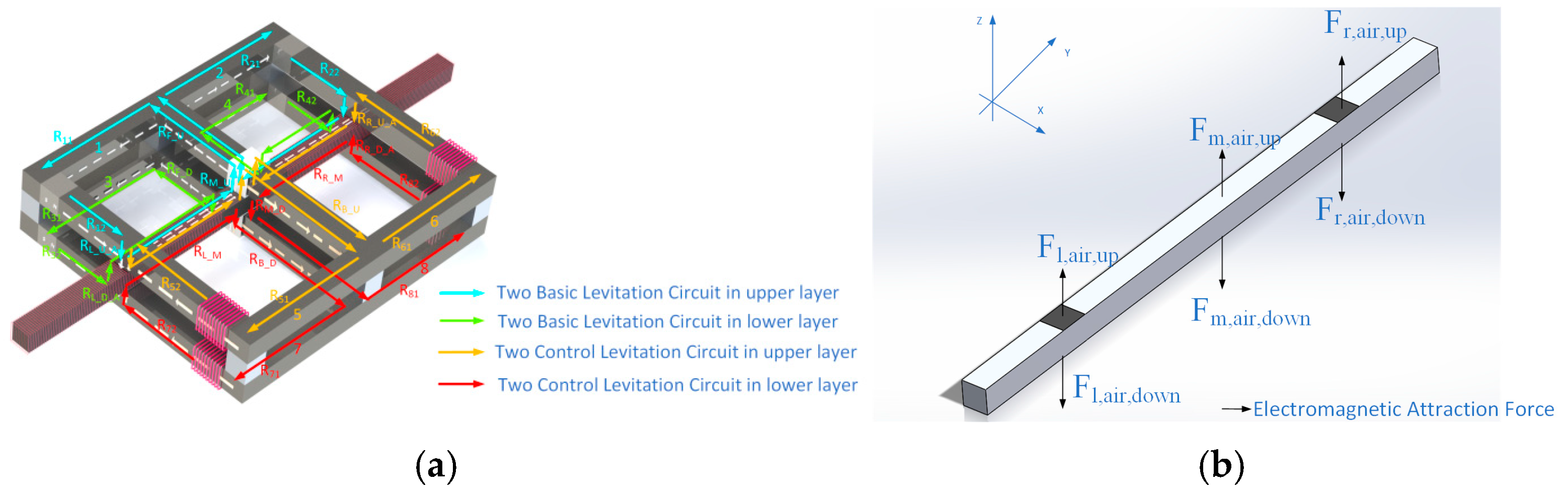 mm Levitating Control System of Maglev Ruler Based on Active