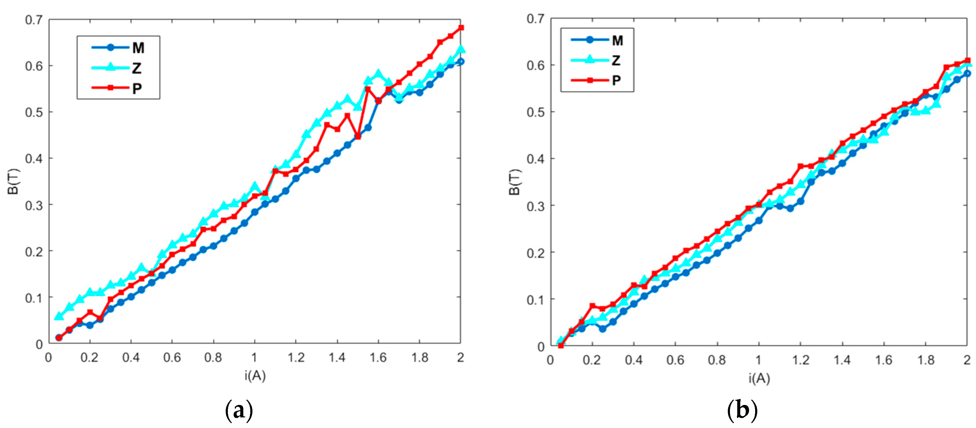 Applsci 14 08069 g003