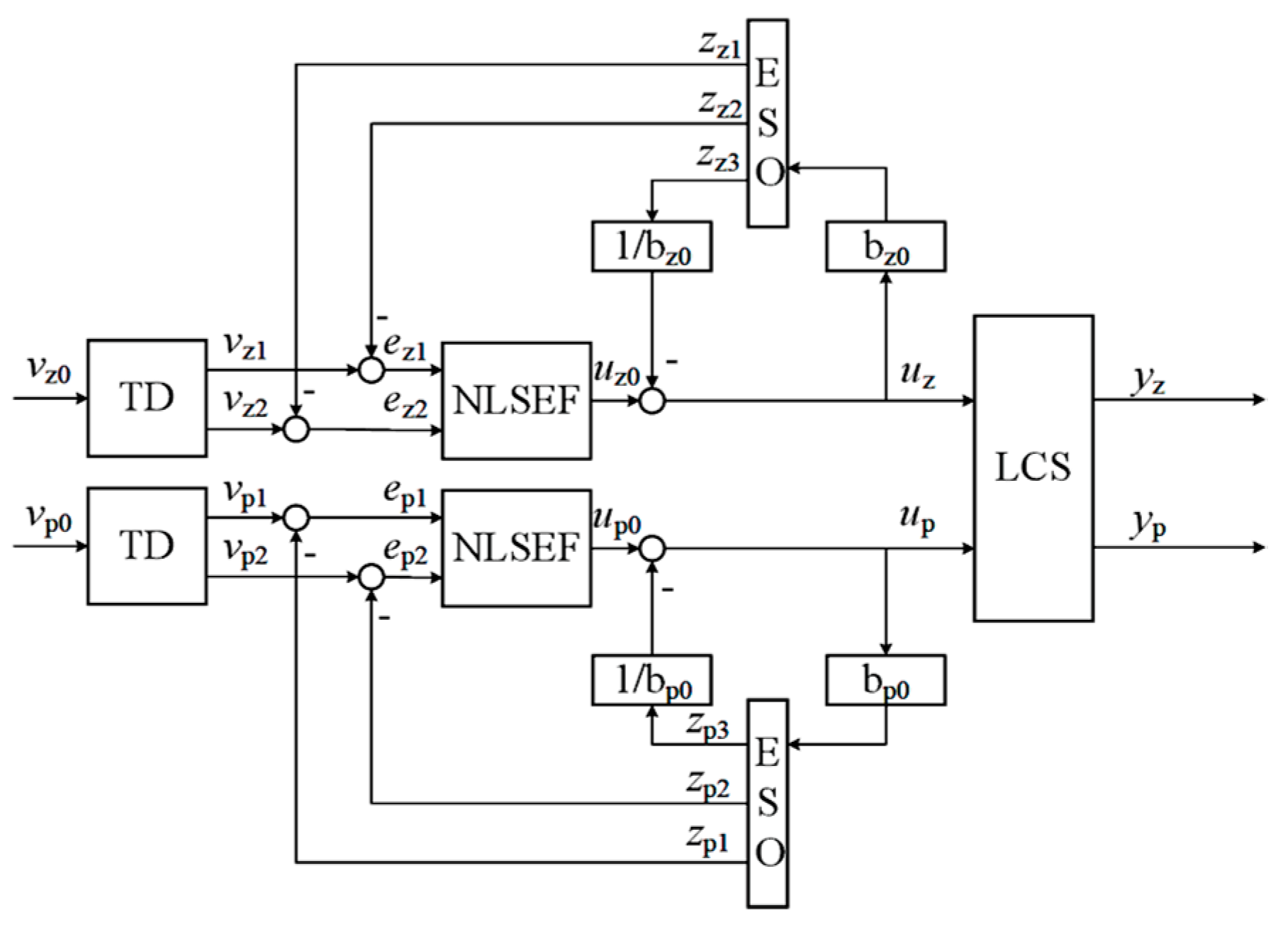 Applsci 14 08069 g008