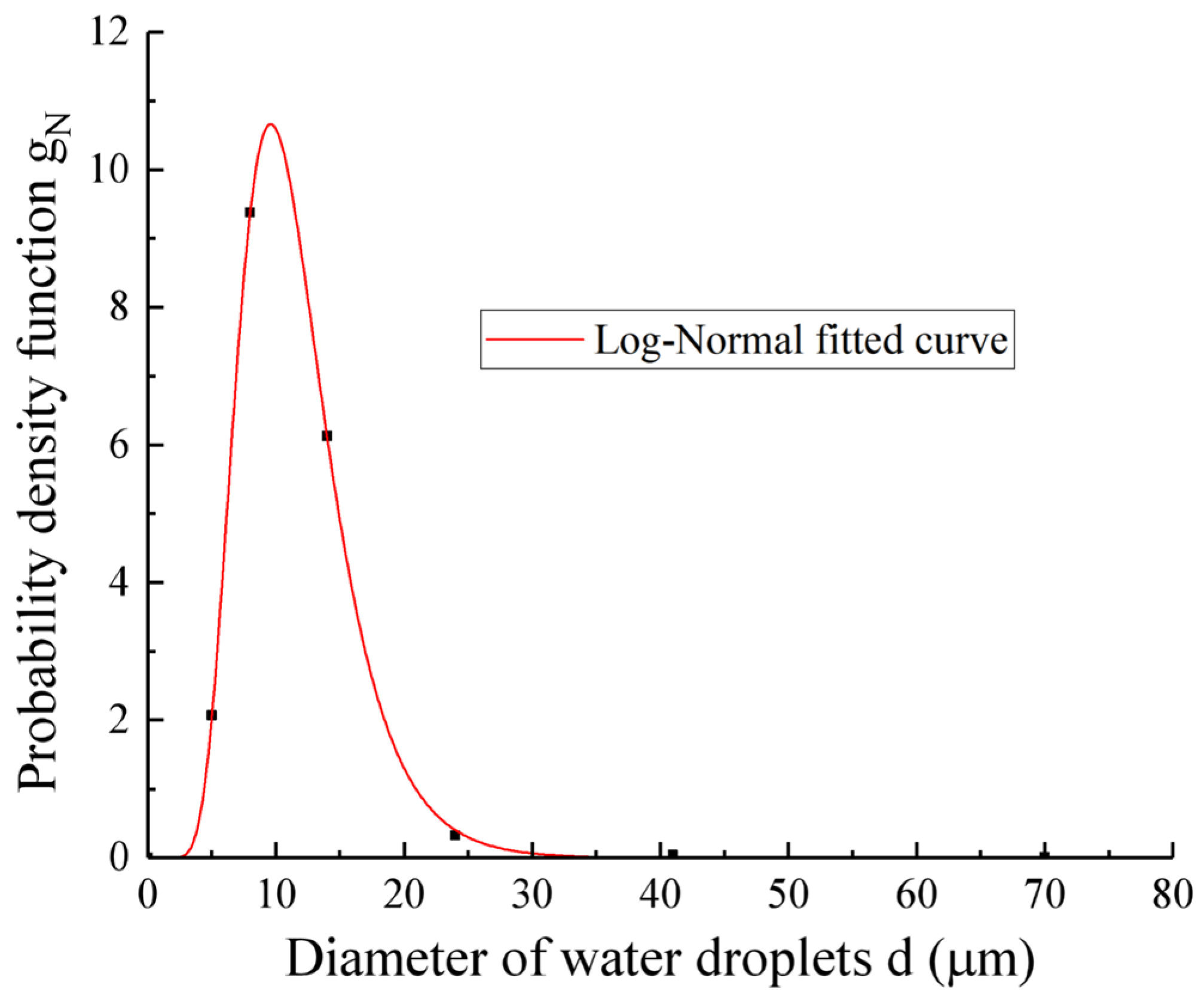 Applsci 14 08070 g005