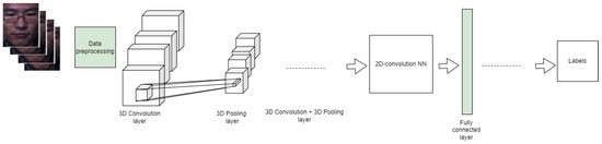 Multimodal Emotion Recognition Using Visual, Vocal and Physiological ...