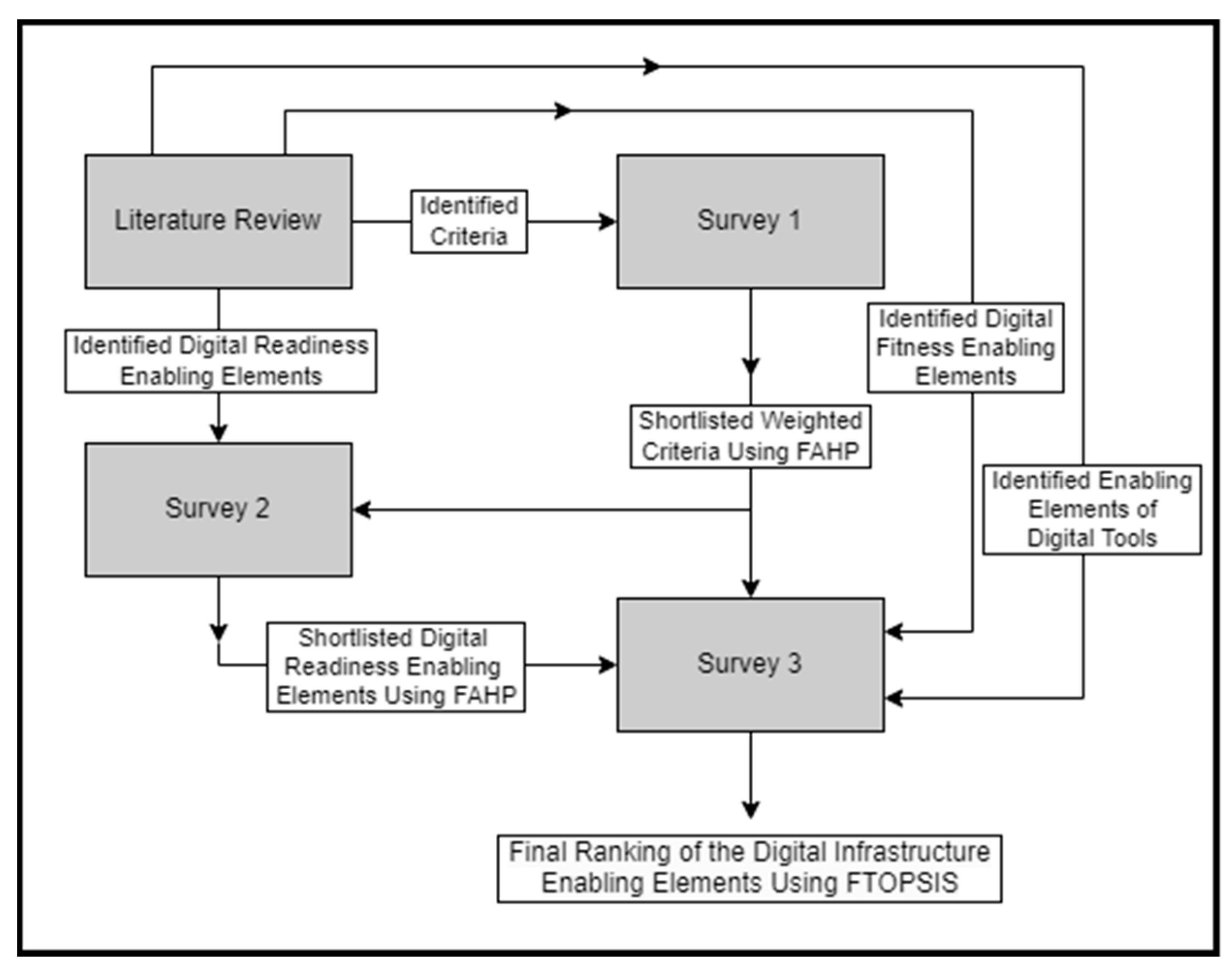 Applsci 14 08080 g002