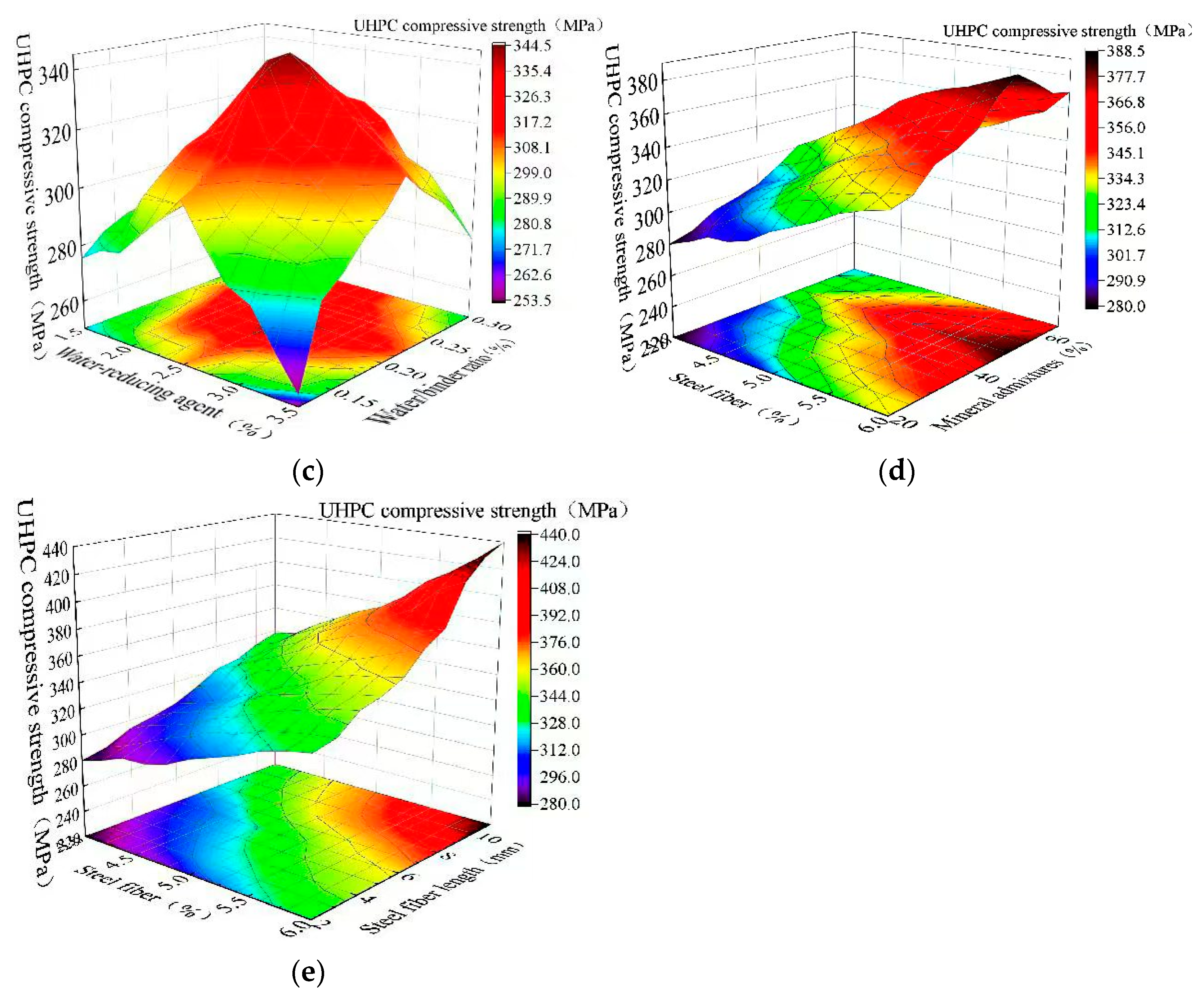 Applsci 14 08083 g003b