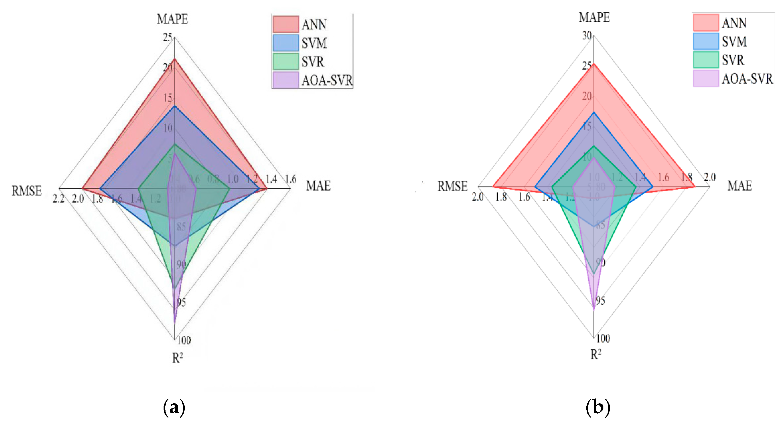 Applsci 14 08083 g004